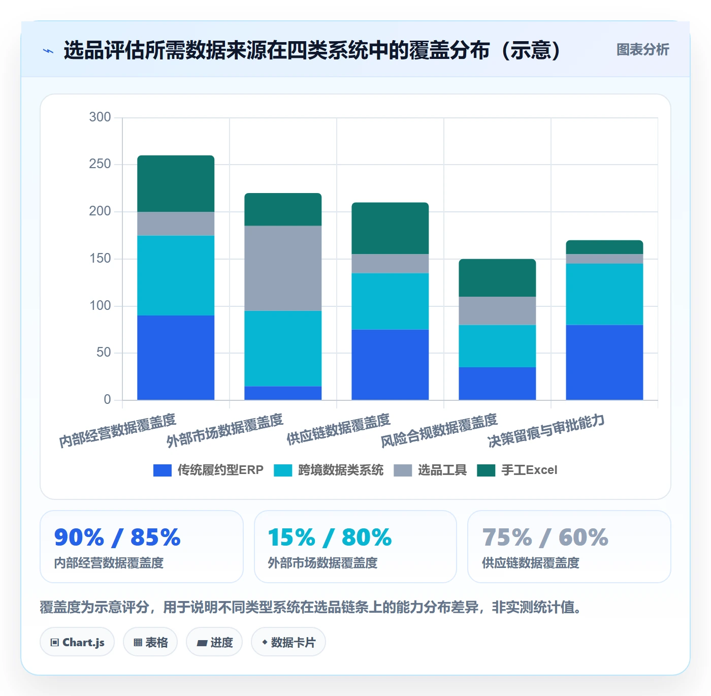 erp跨境电商管理要点：系统实施的选品策略如何设计