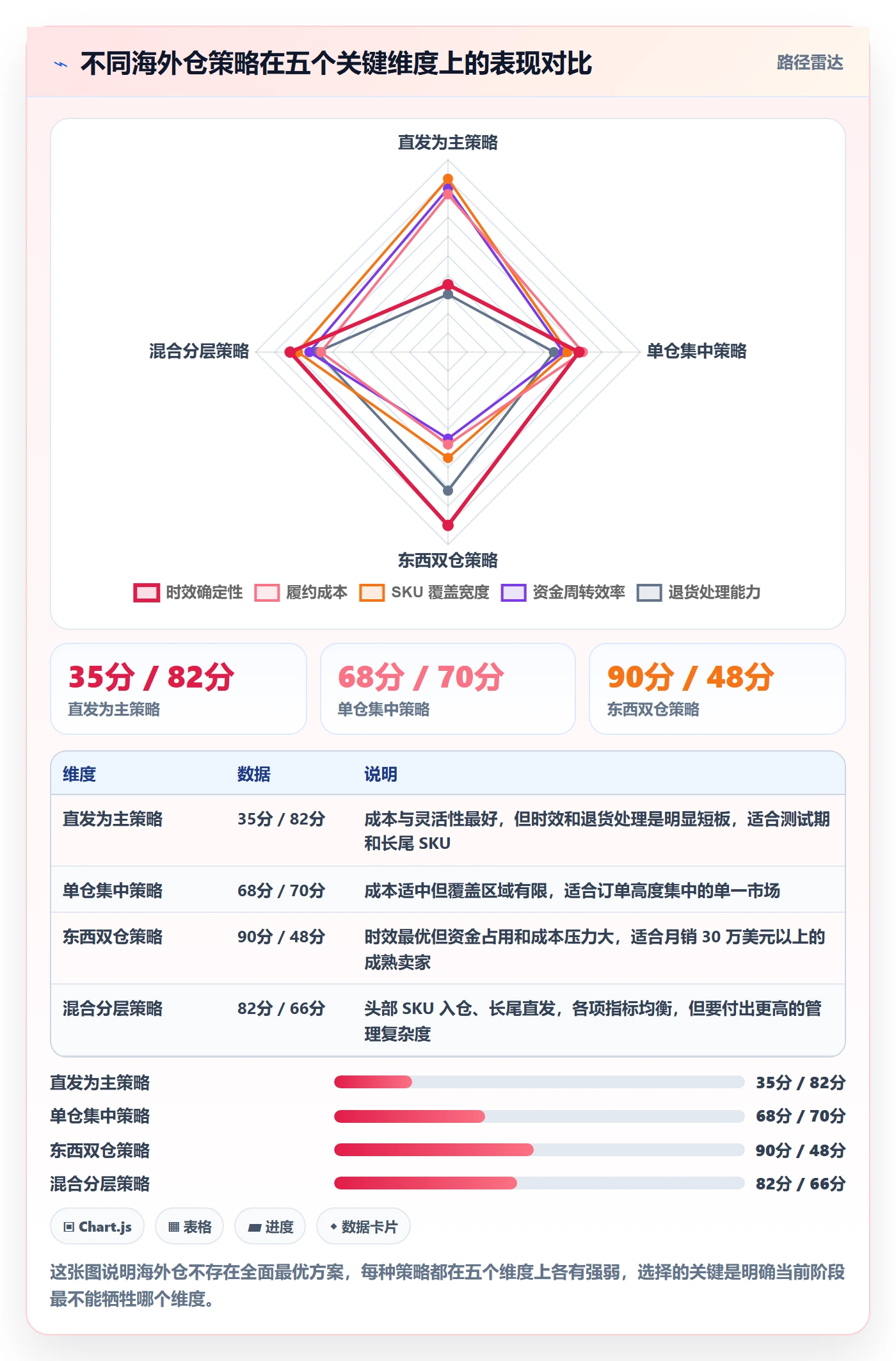 跨境电商运营怎么用？转化优化场景下的海外仓管理拆解