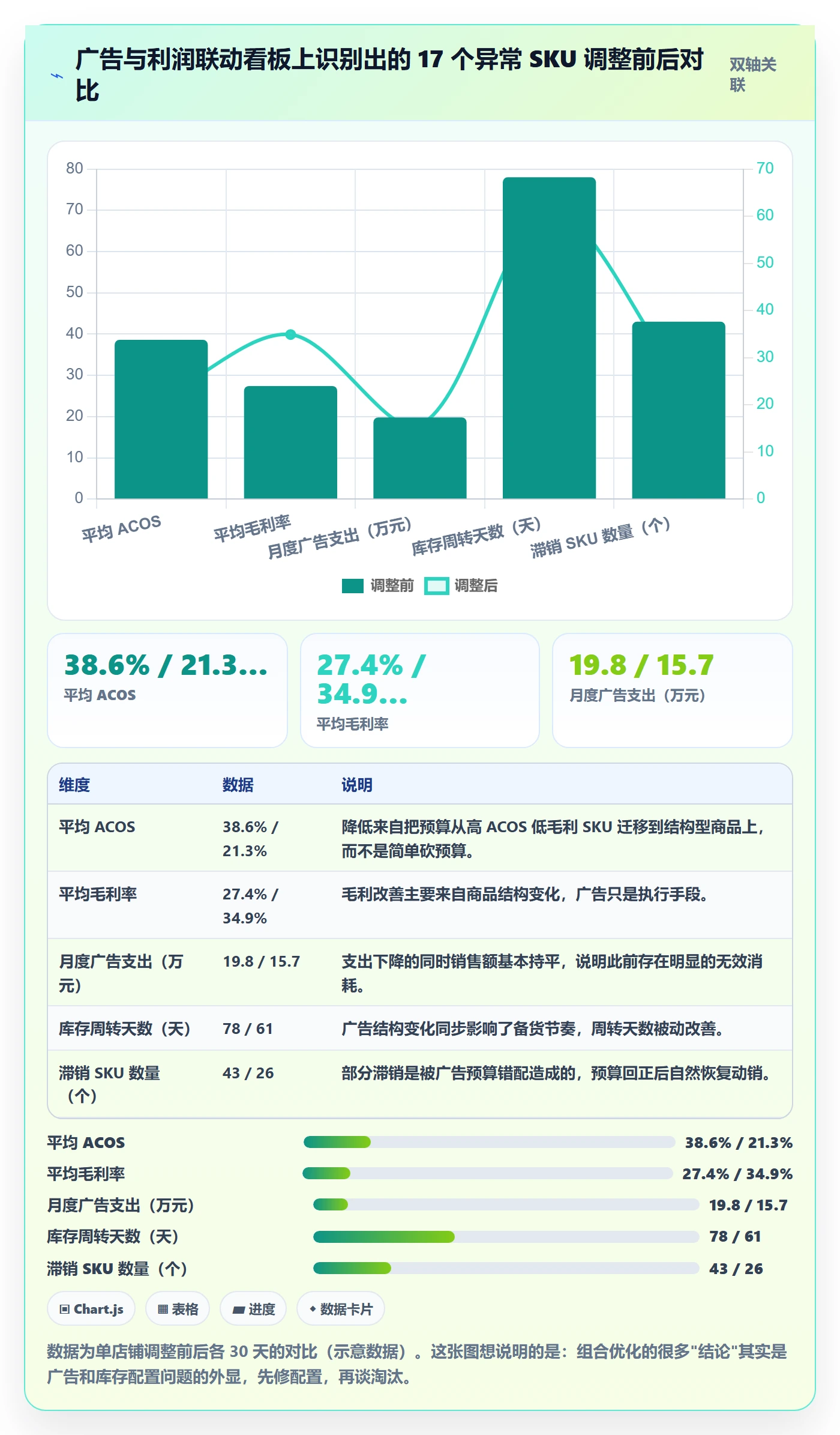 商品分析运营框架：把组合优化纳入常见误区