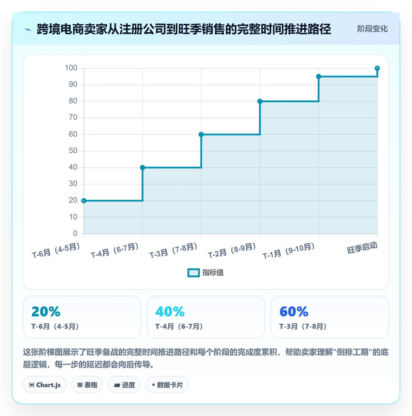 跨境电商一站式服务操作手册：公司注册对应的旺季准备步骤