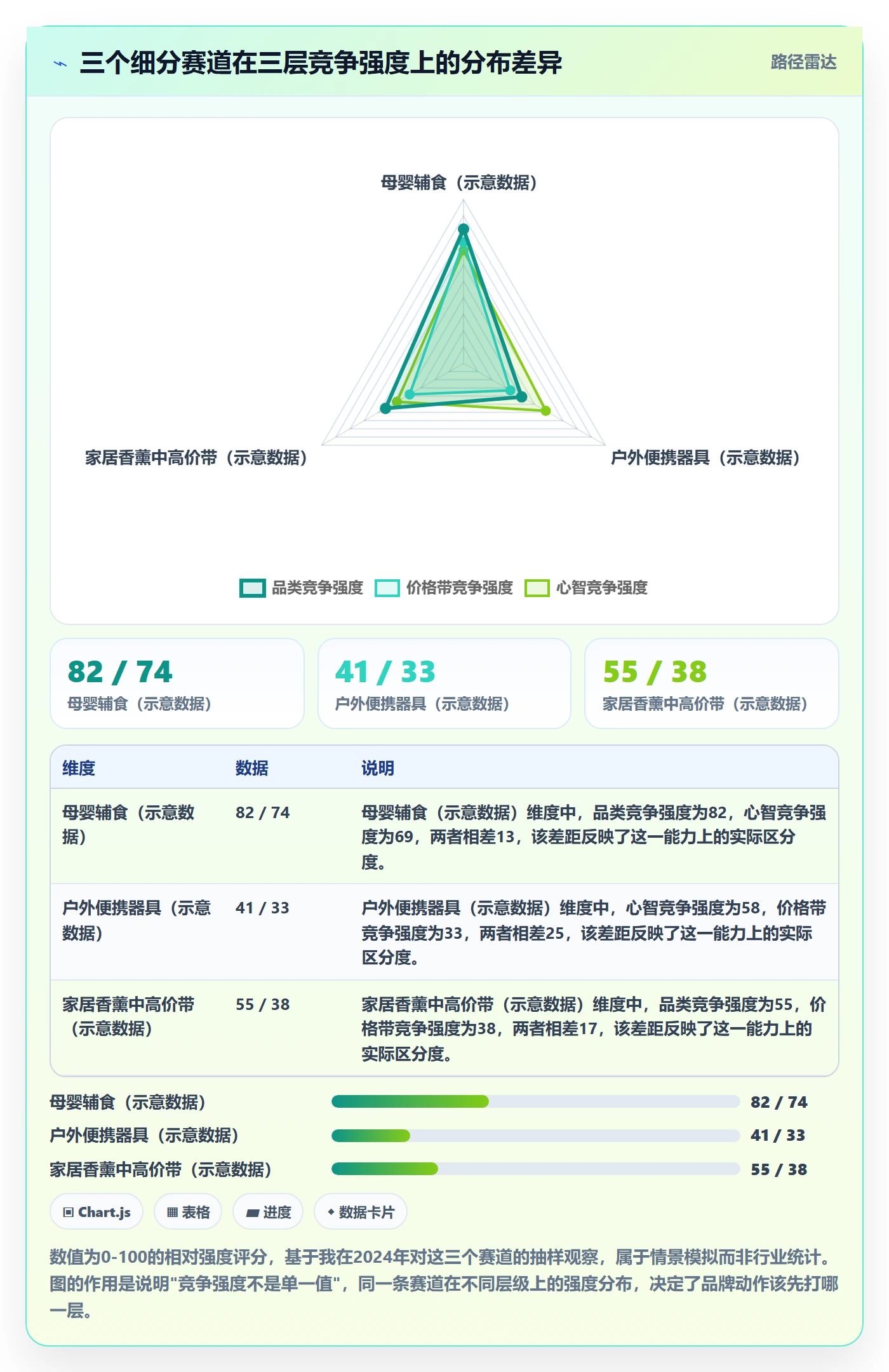 商品分析怎么落地？从竞争强度讲清品牌建设