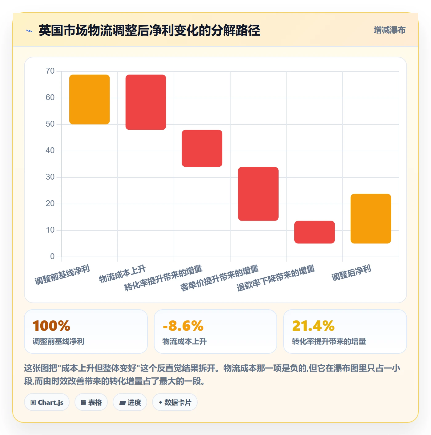 跨境电商运营怎么选？转化优化相关的跨境物流判断标准