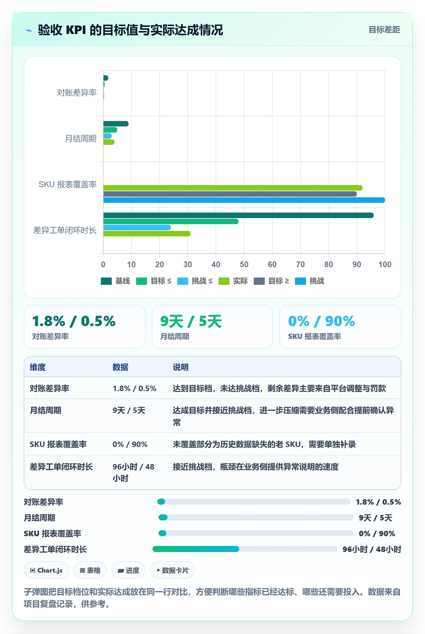 erp跨境电商落地清单：财务核算相关的客户服务事项