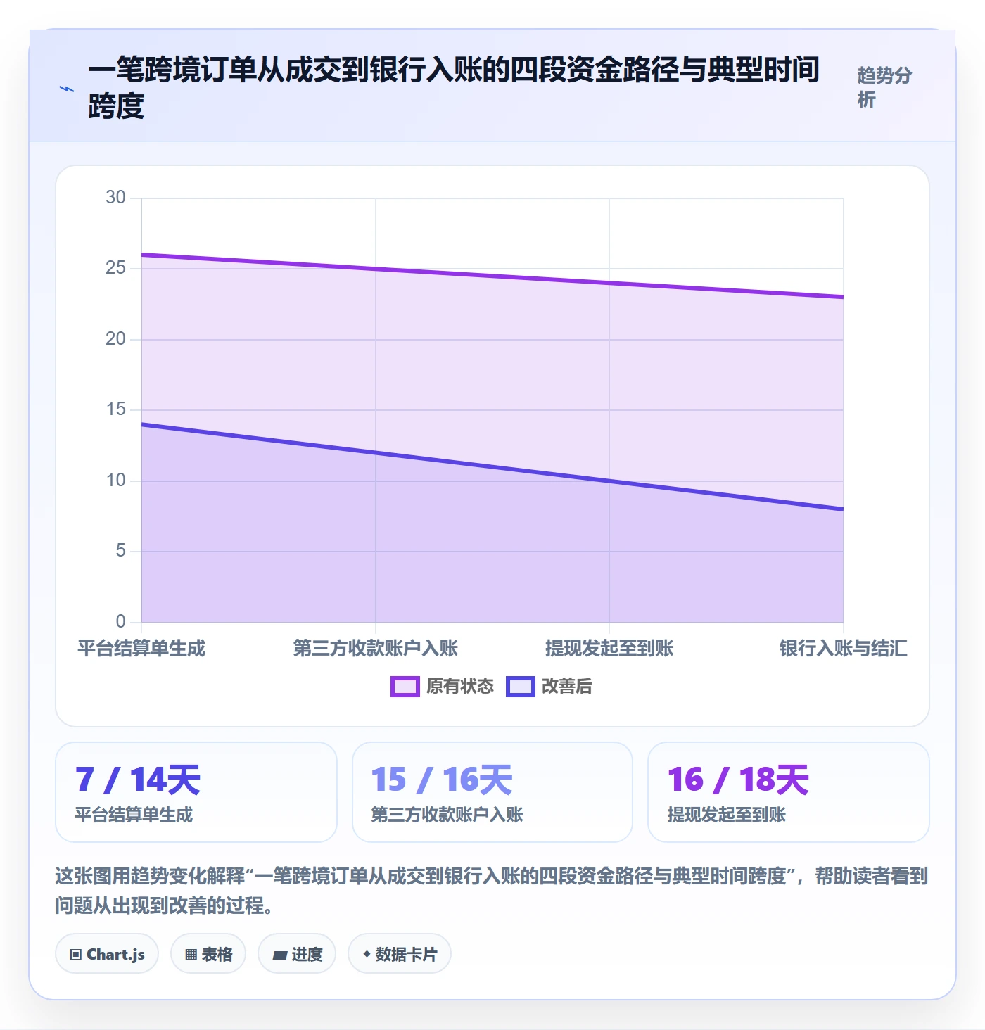 erp跨境电商怎么用？财务核算场景下的支付结算拆解