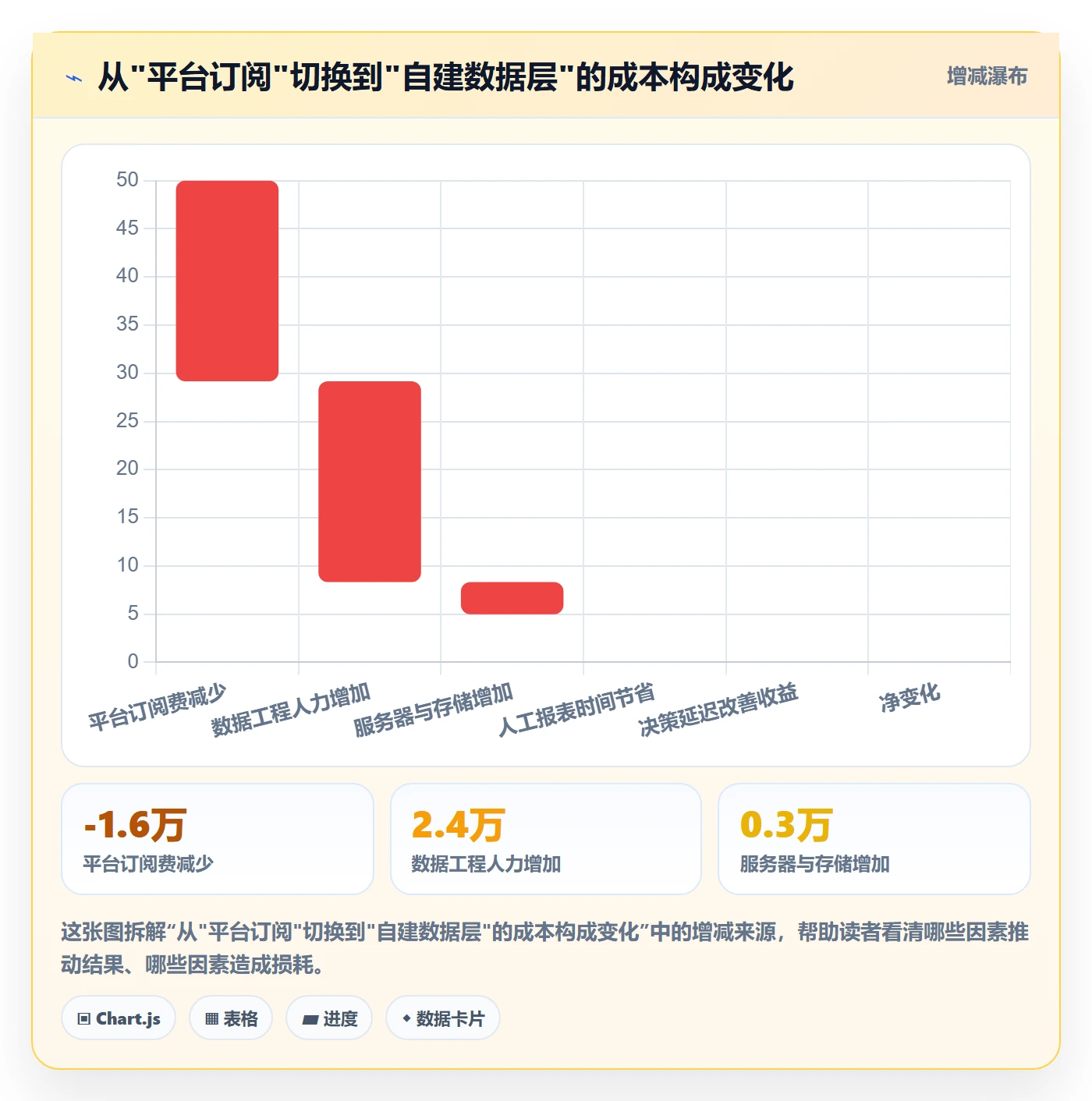 亚马逊软件决策指南:用定价策略判断广告管理方案