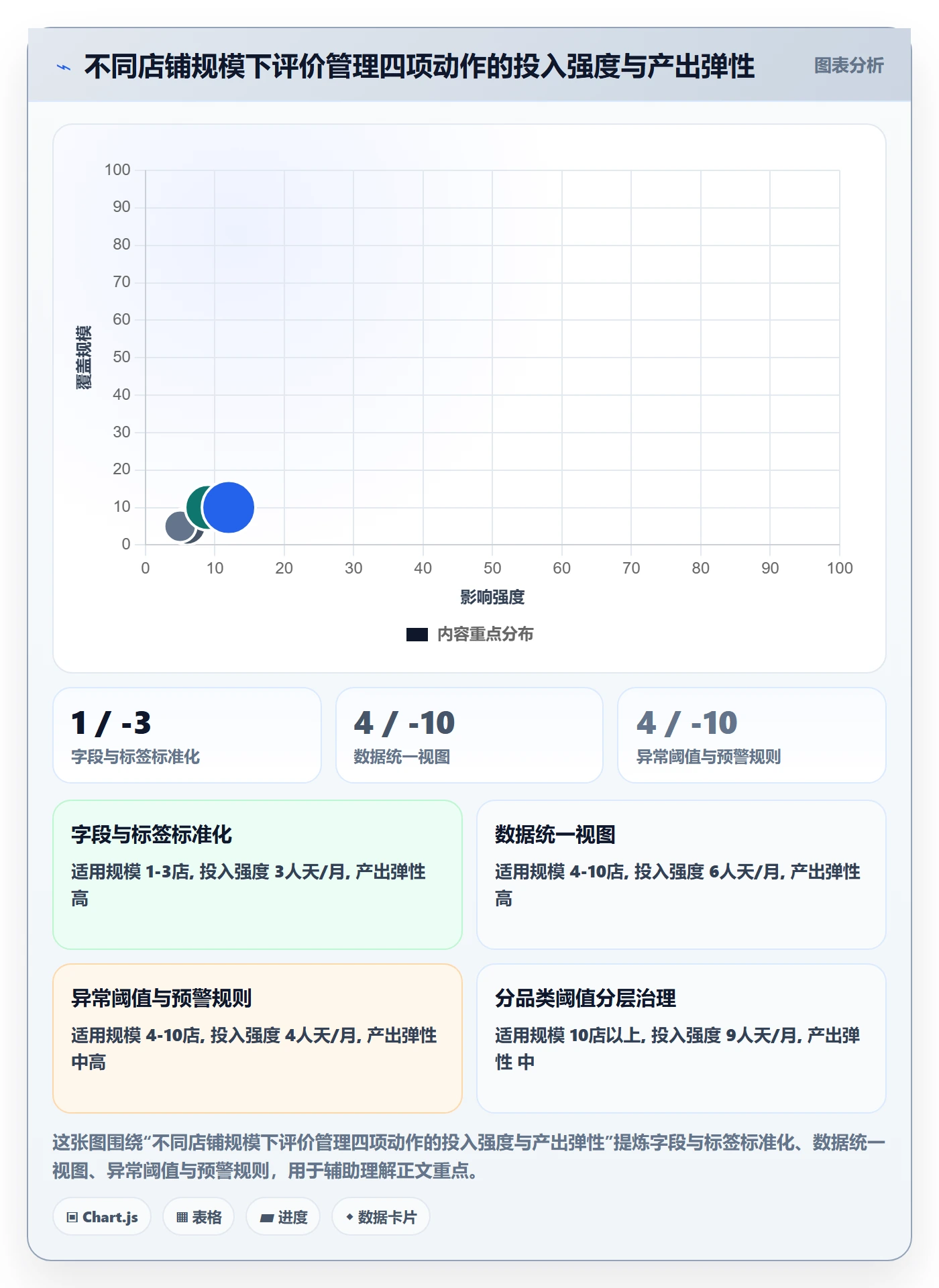 亚马逊软件运营框架：把评价管理纳入多店经营