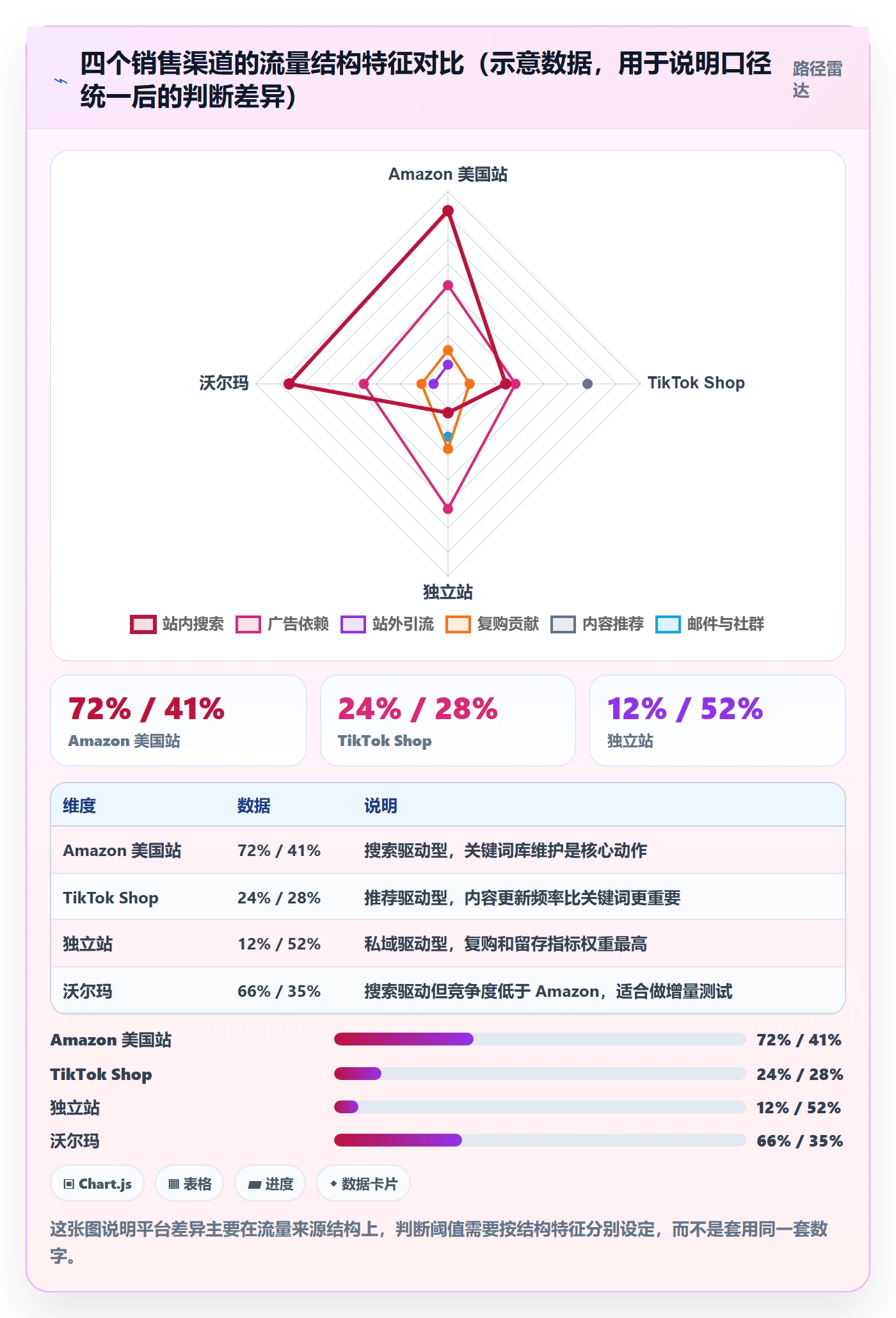 跨境电商运营怎么用？流量获取场景下的日常管理拆解