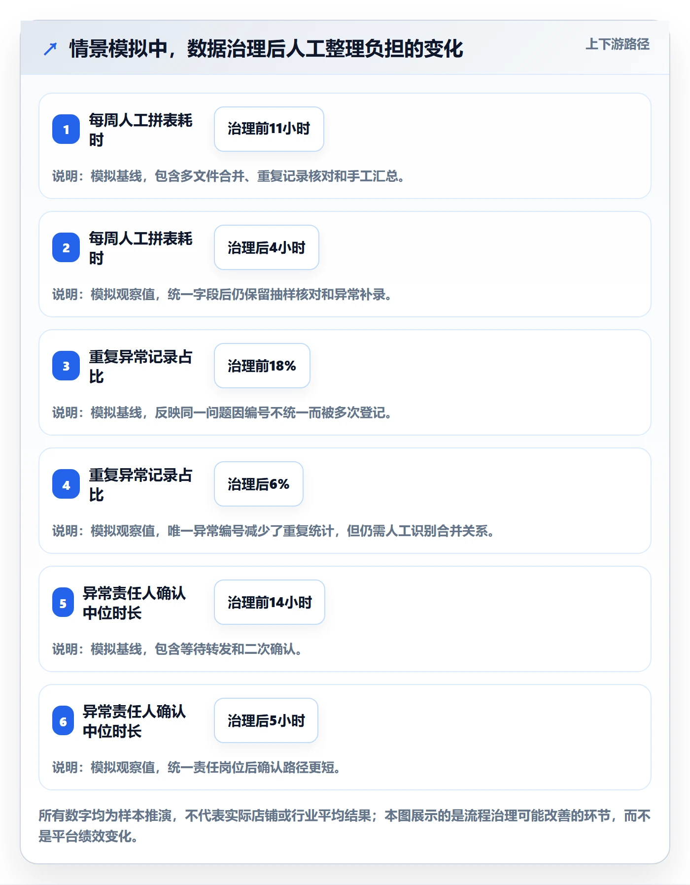 temu落地清单：账号绩效相关的效率提升事项