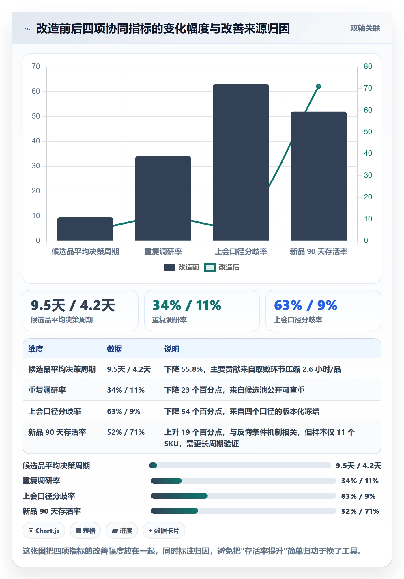 亚马逊软件实践指南：选品工具的团队协同怎样更有效
