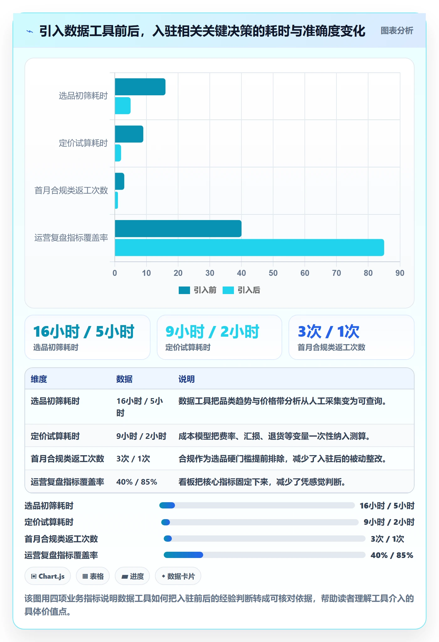 跨境电商一站式服务基础课：平台入驻相关的精细化运营一次讲透