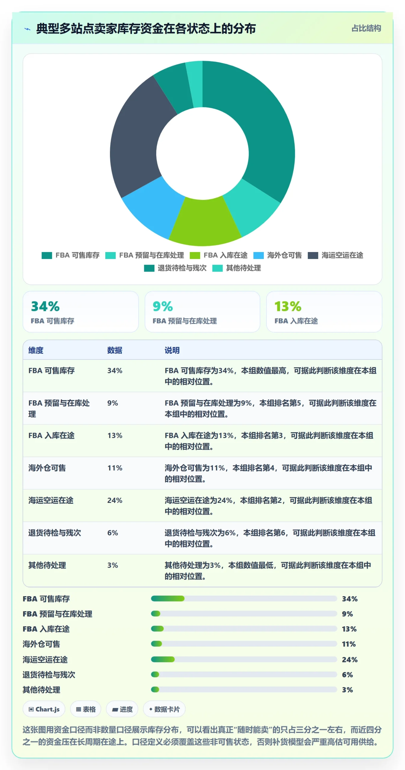 亚马逊软件趋势观察：库存管理从哪里开始
