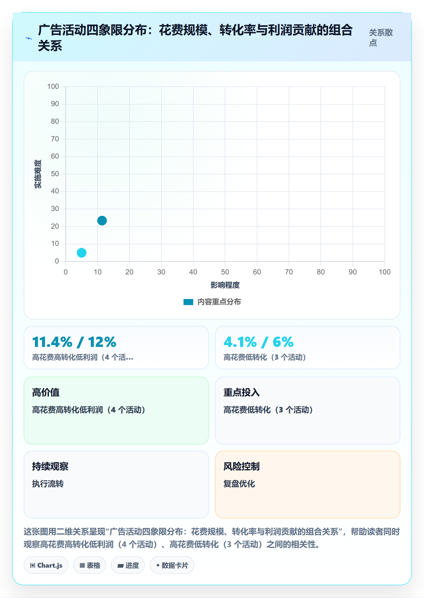 跨境电商运营执行标准：广告投放环节如何体现精细化运营