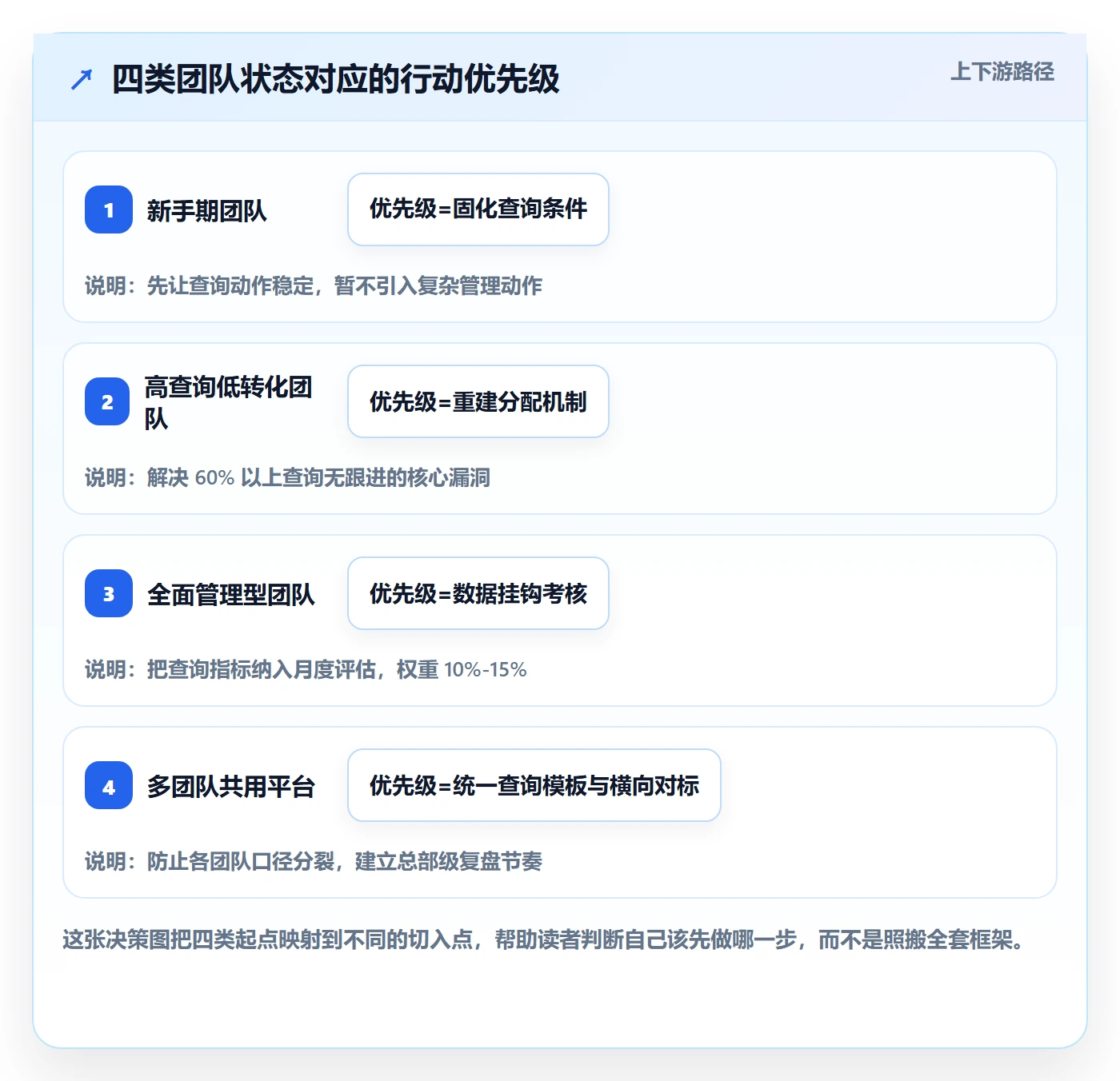 外贸数据分析平台应用思路：围绕买家查询拆解日常管理