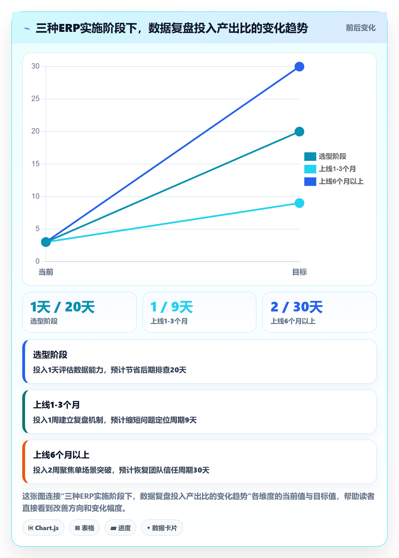 erp跨境电商工作指南：用数据复盘解决系统实施问题