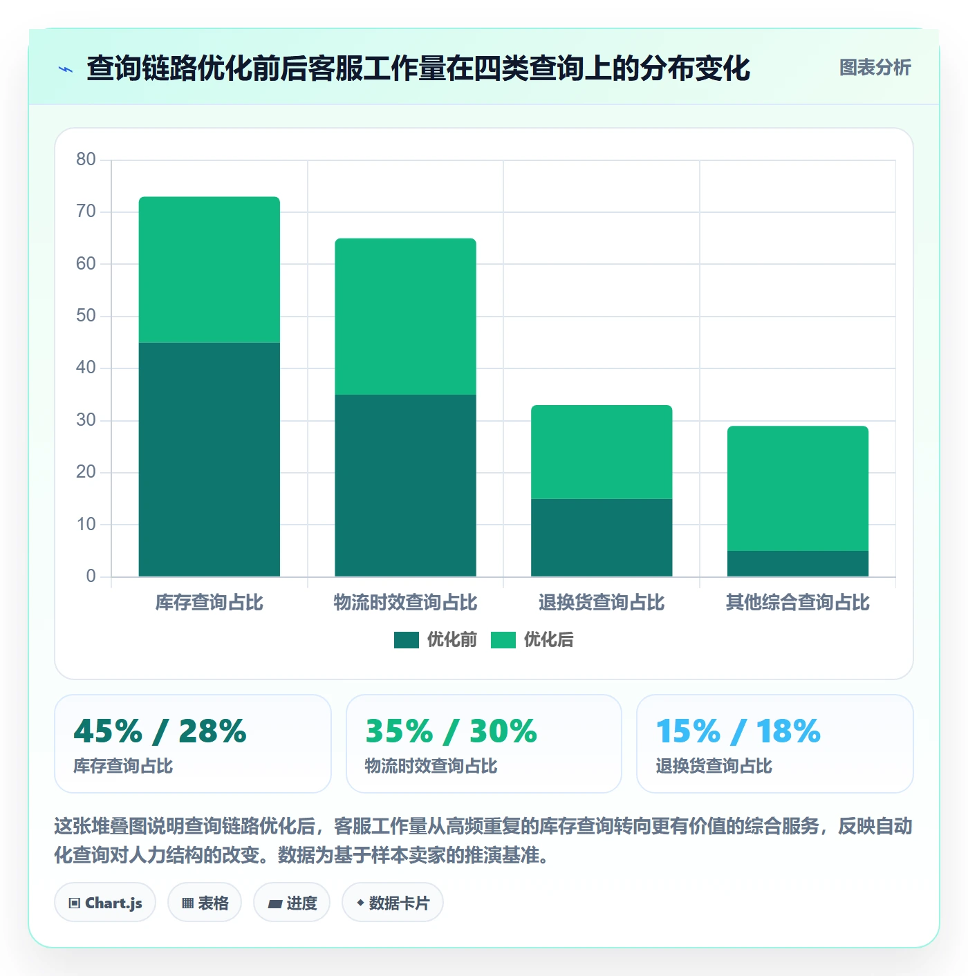 外贸数据分析平台从0到1：买家查询的海外仓管理与操作要点