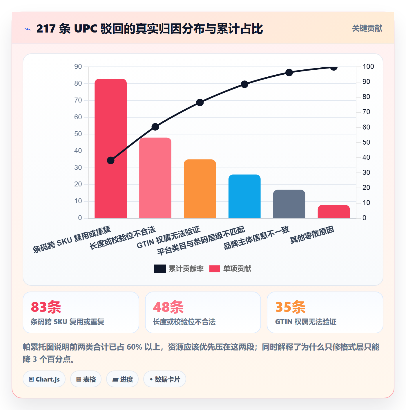 UPC码管理要点：平台审核的数据复盘如何设计