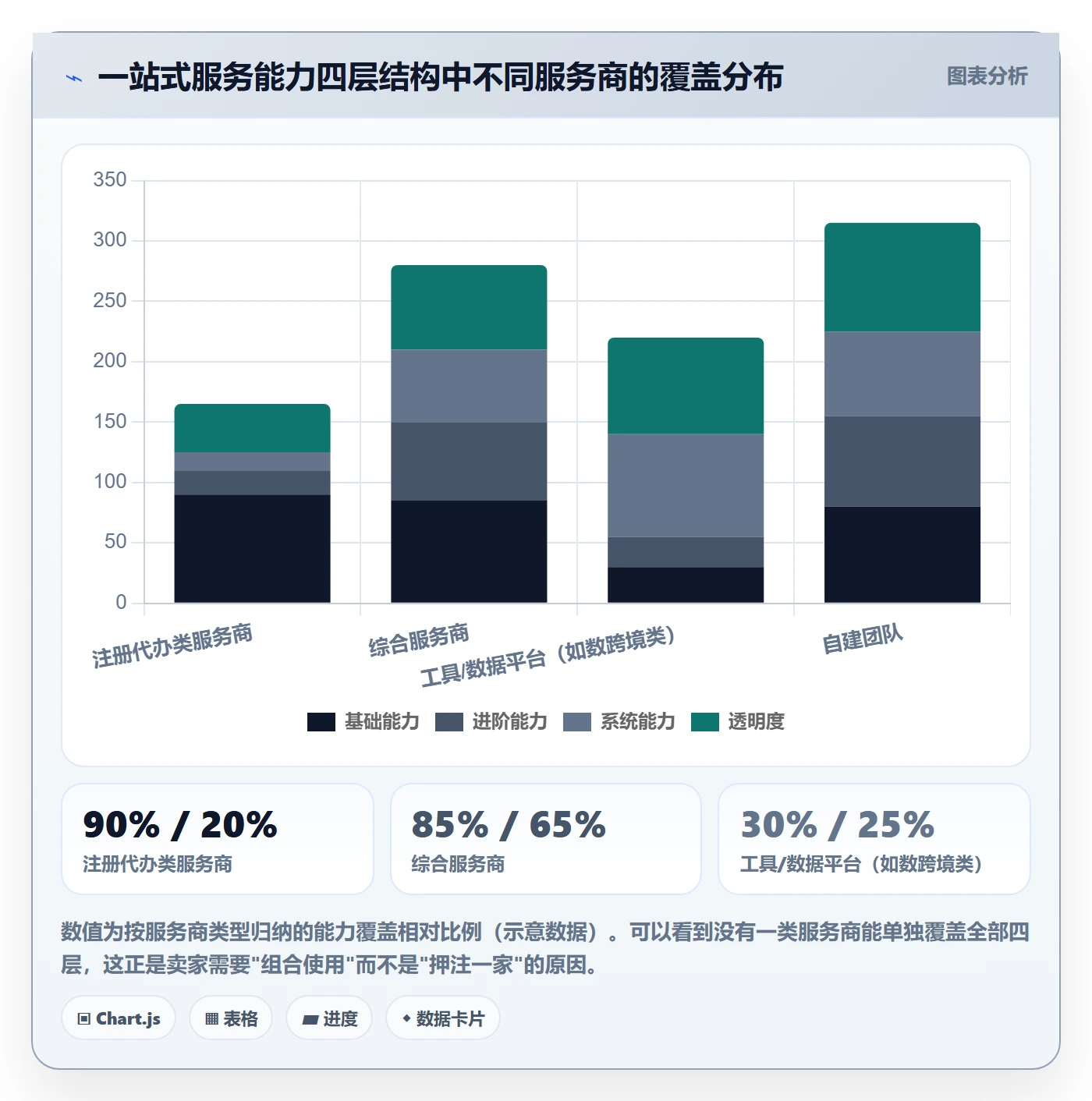 跨境电商一站式服务能力清单：平台规则需要覆盖哪些平台入驻事项