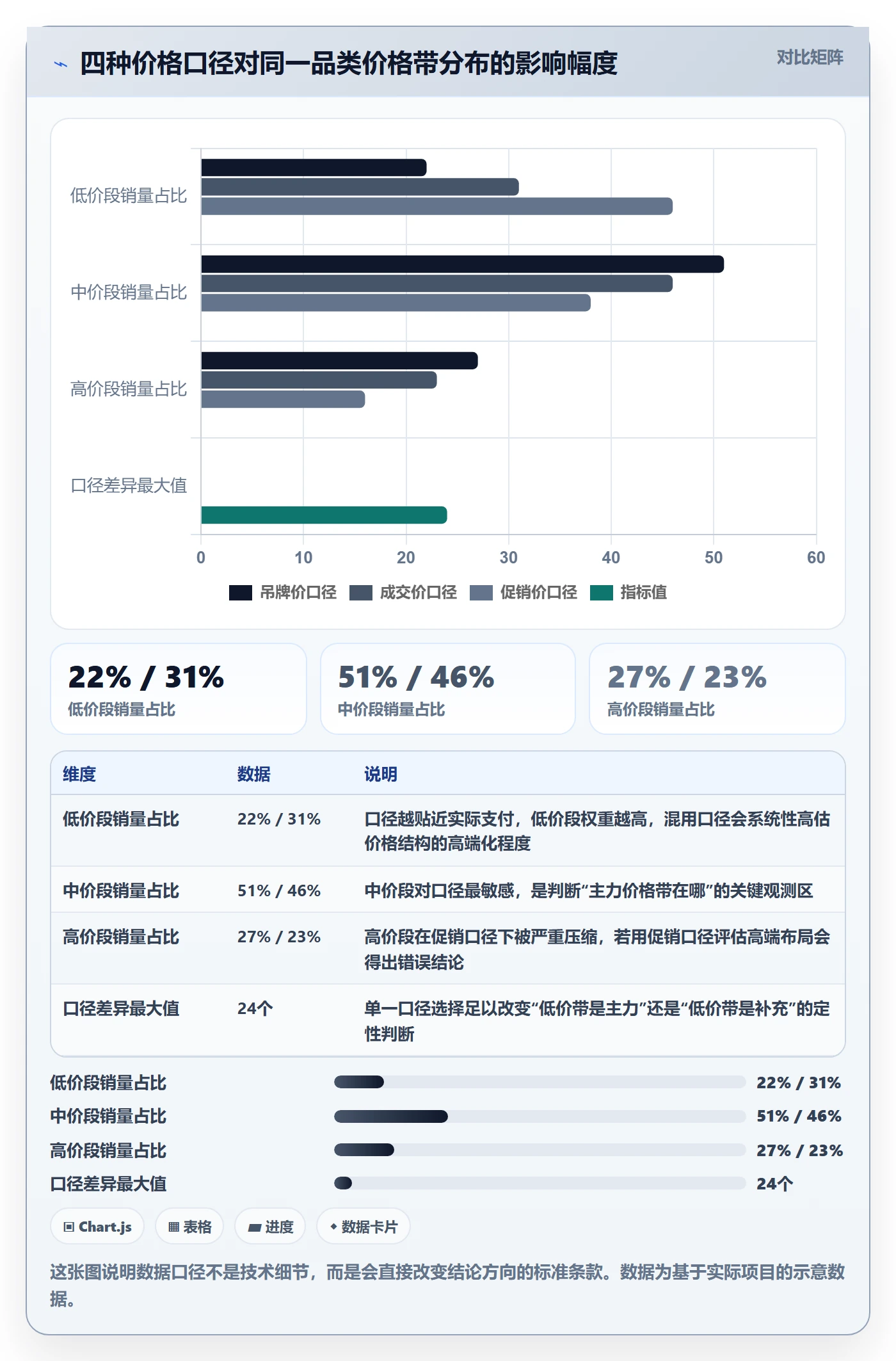商品分析执行标准：价格带环节如何体现常见误区