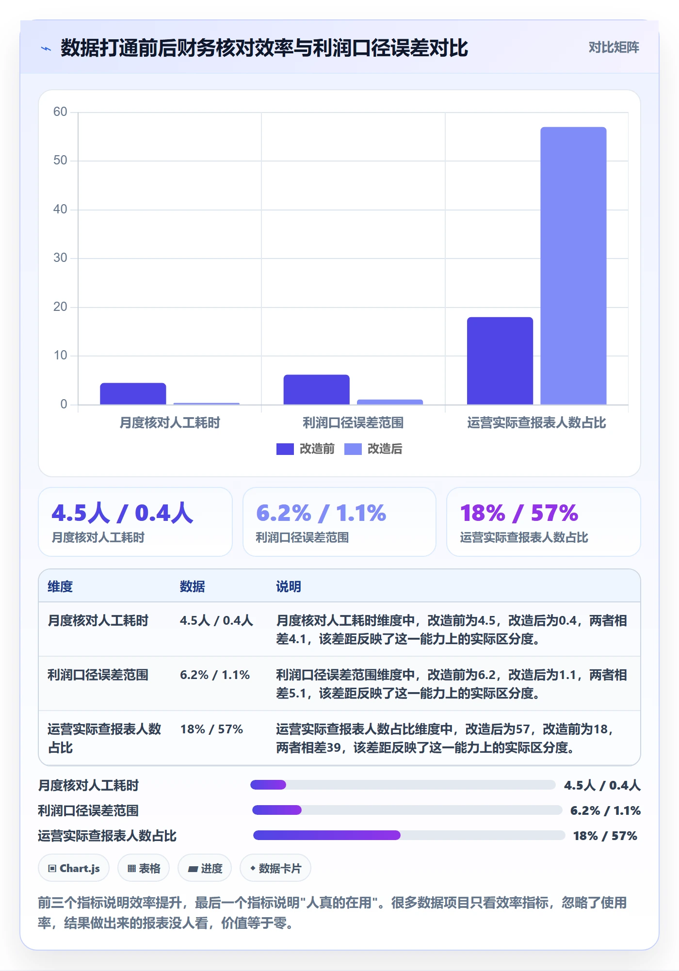 跨境电商运营建设路线：从转化优化到落地案例分几步