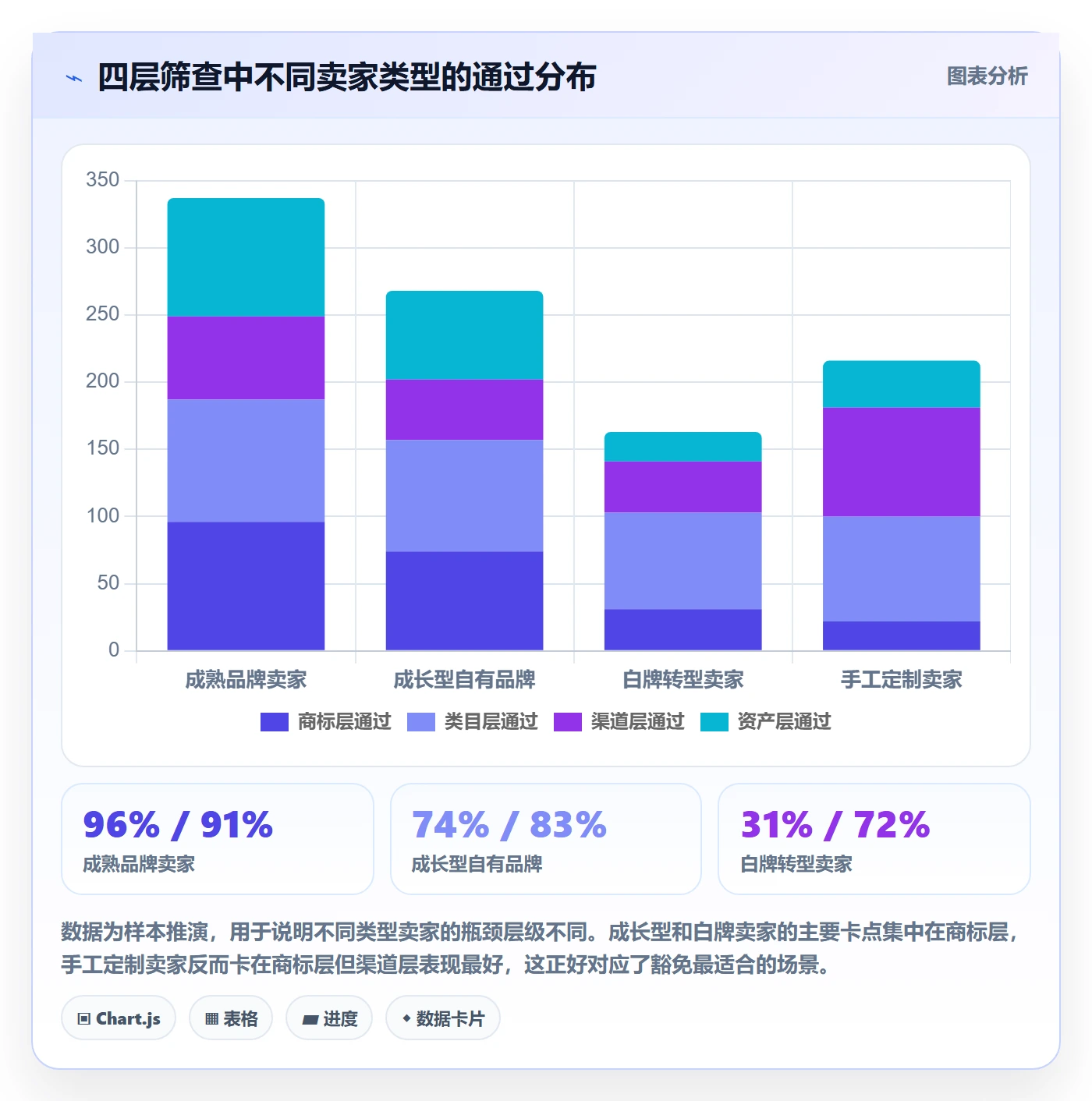 UPC码从0到1：豁免申请的风险排查与操作要点
