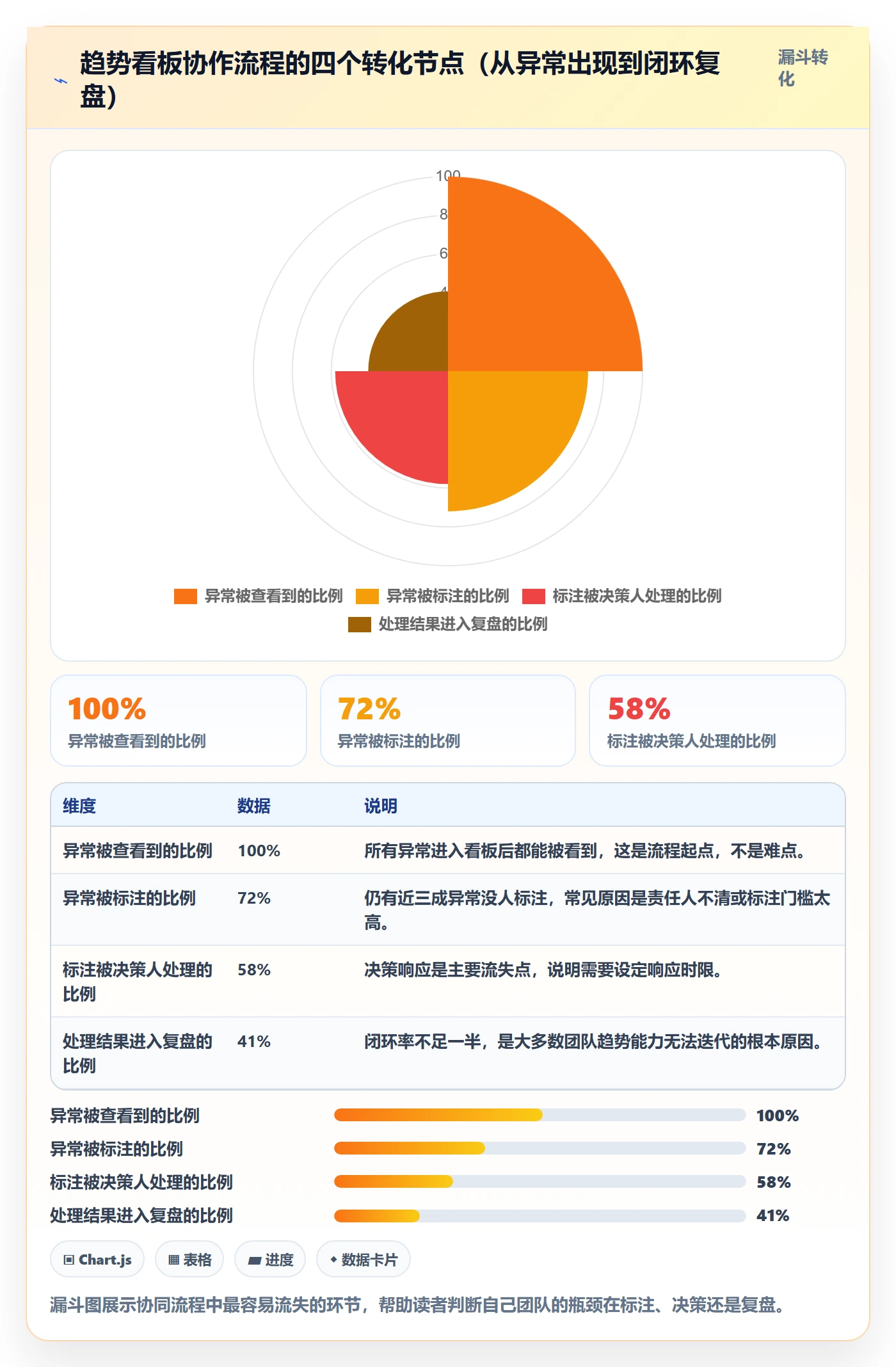 外贸数据分析平台升级方案：用团队协同改善市场趋势