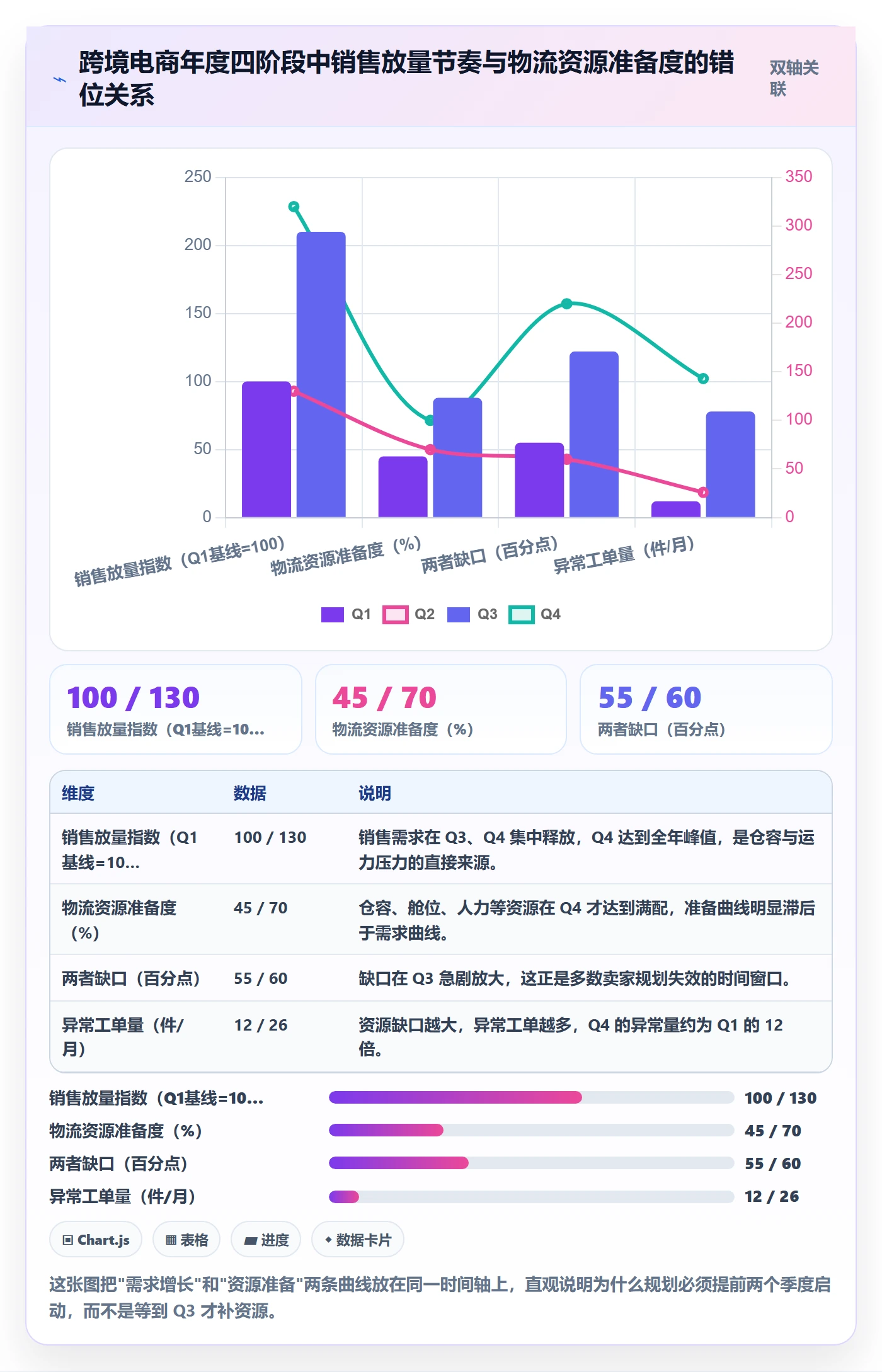跨境电商一站式服务管理模板：围绕仓储物流开展年度规划