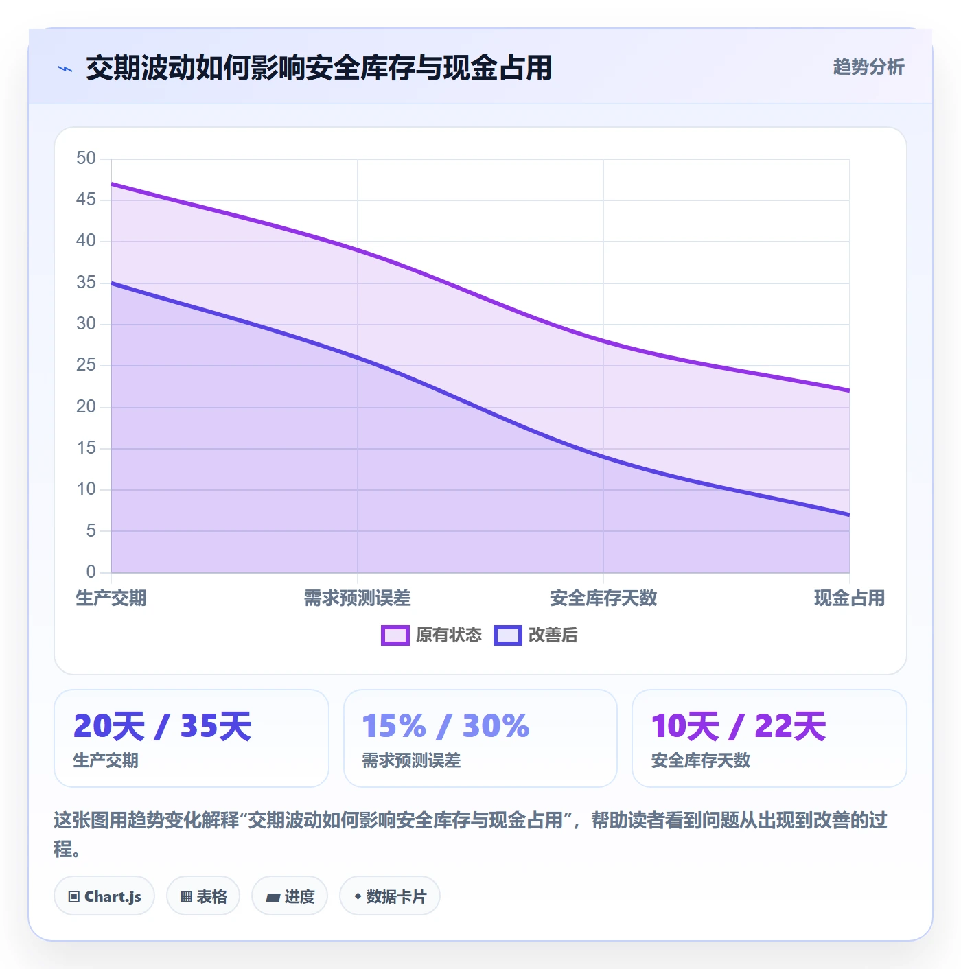 temu方案设计：全托管模式场景的年度规划怎么做