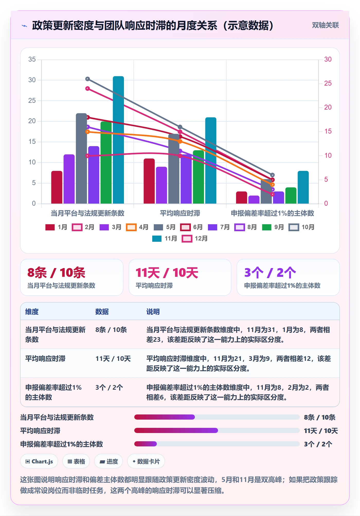 想做好跨境电商运营，先掌握合规管理中的数据复盘