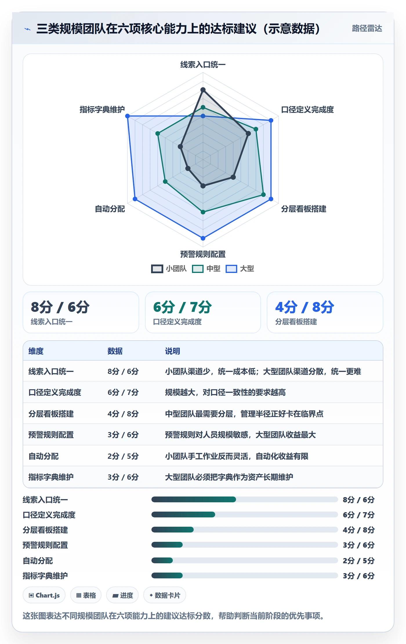 外贸数据分析平台方案设计：销售线索场景的指标体系怎么做