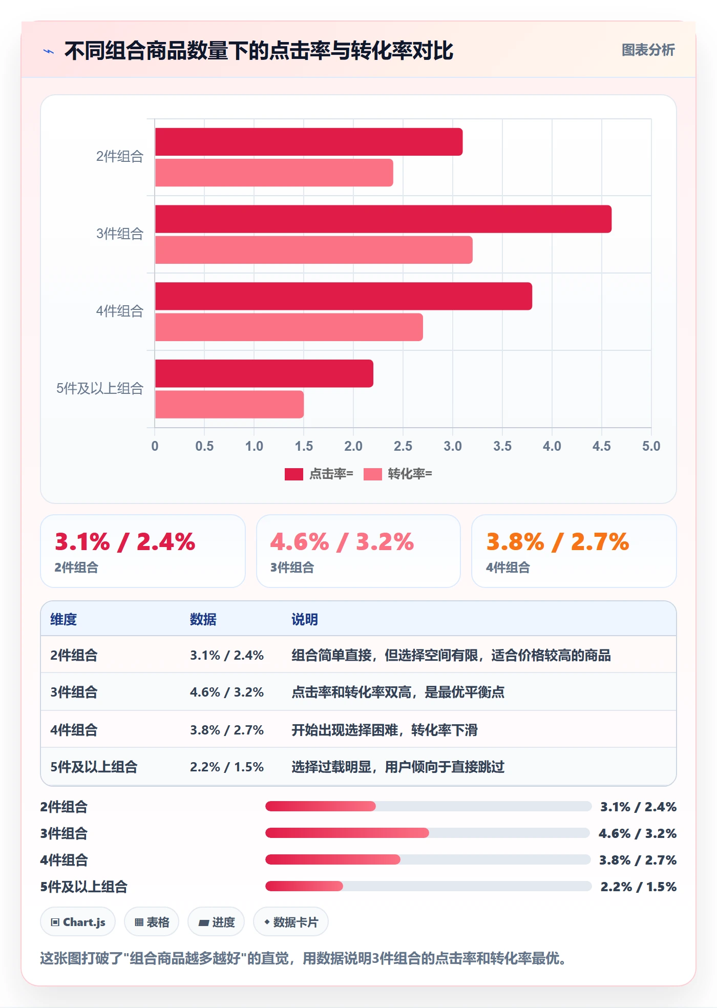 商品分析配置指南：组合优化需要哪些实操教程设置