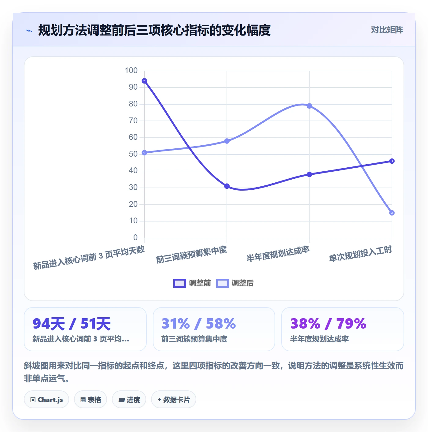 亚马逊软件应用思路：围绕关键词工具拆解年度规划