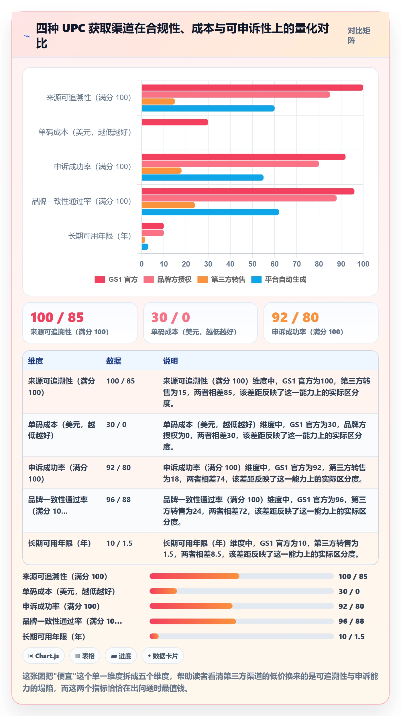 UPC码操作手册：商品绑定对应的进阶玩法步骤