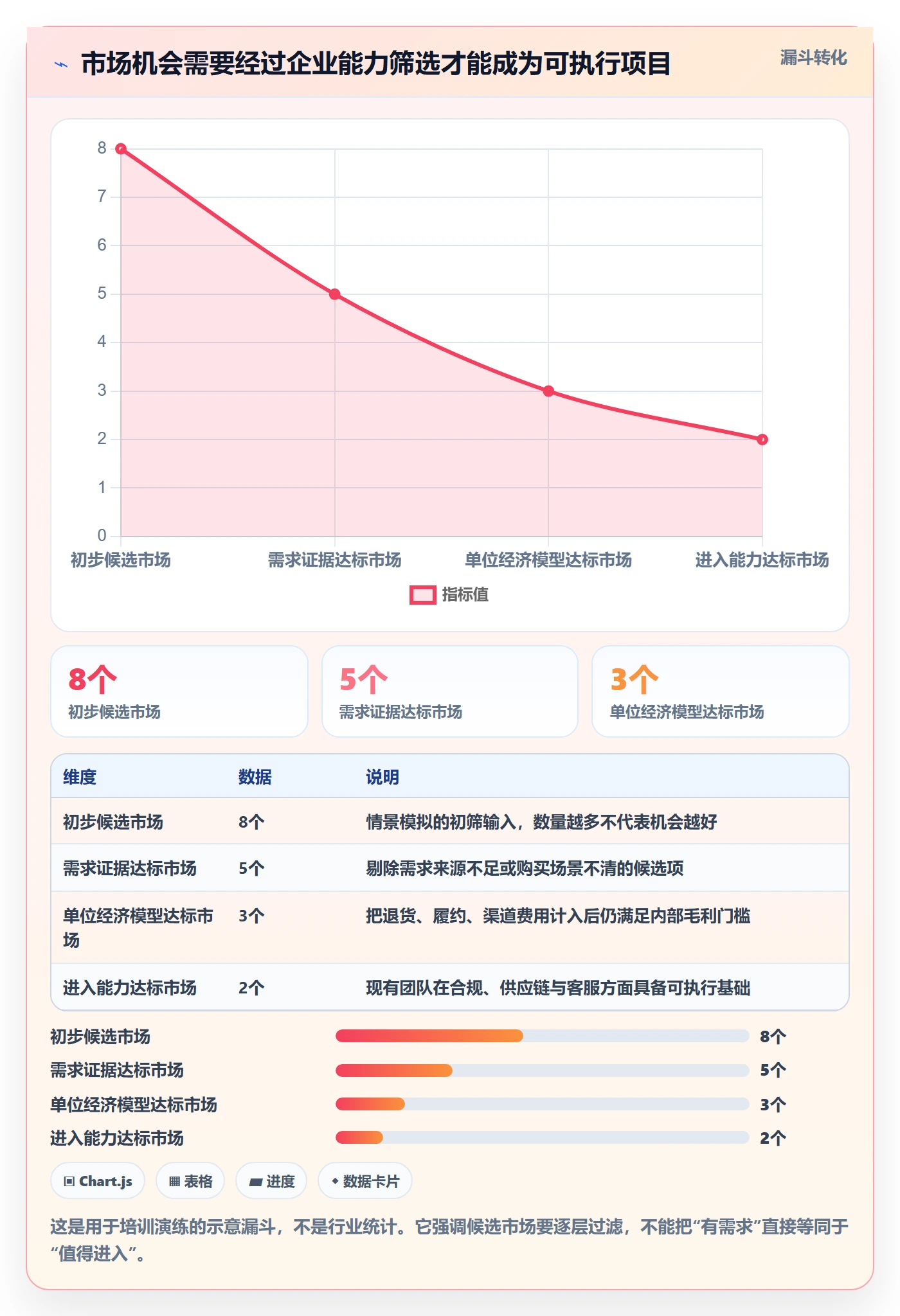 跨境电商应用思路：围绕市场选择拆解团队培训
