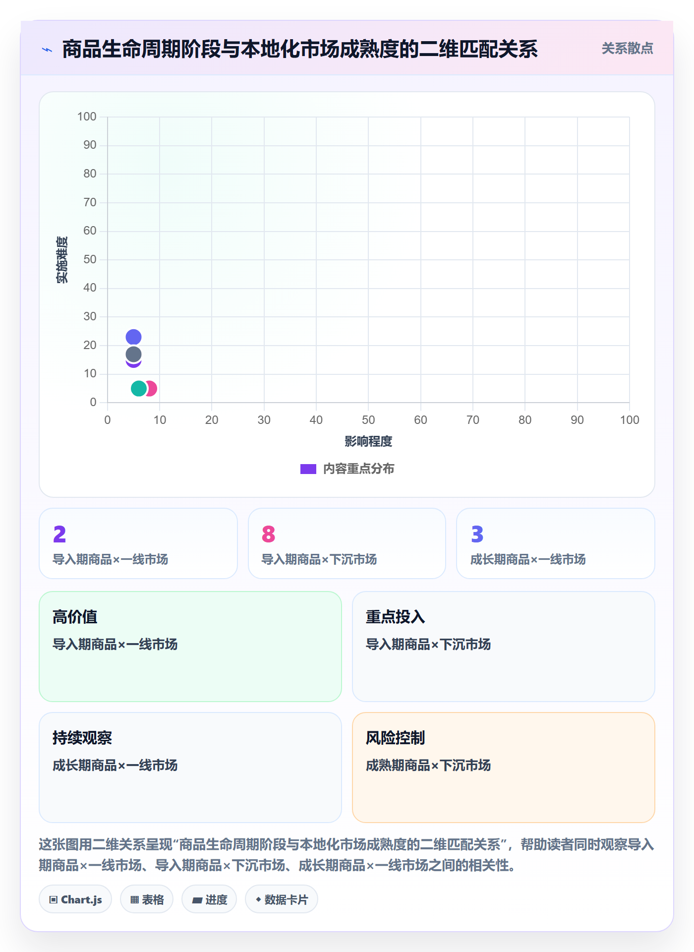 商品分析怎么选？生命周期相关的本地化运营判断标准