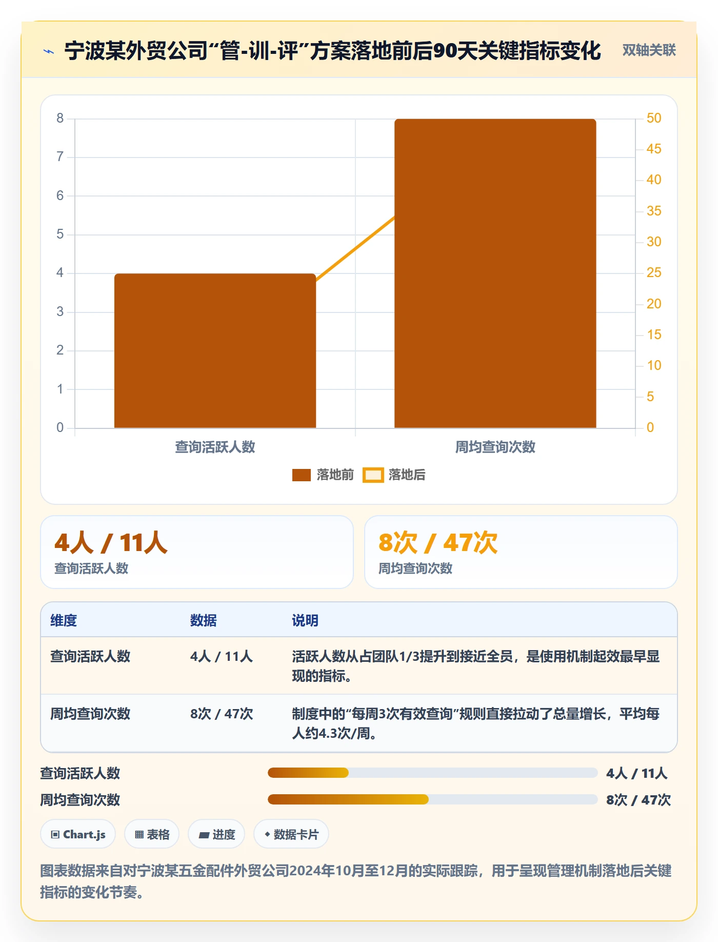 外贸数据分析平台怎么管？以海关数据为核心的团队培训方案