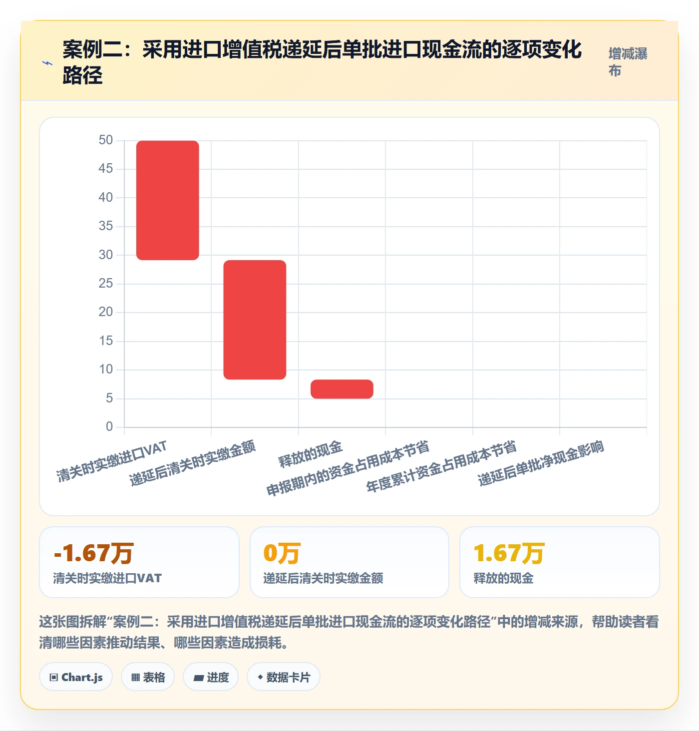 跨境电商运营场景解析：库存计划中的税务筹划怎么处理