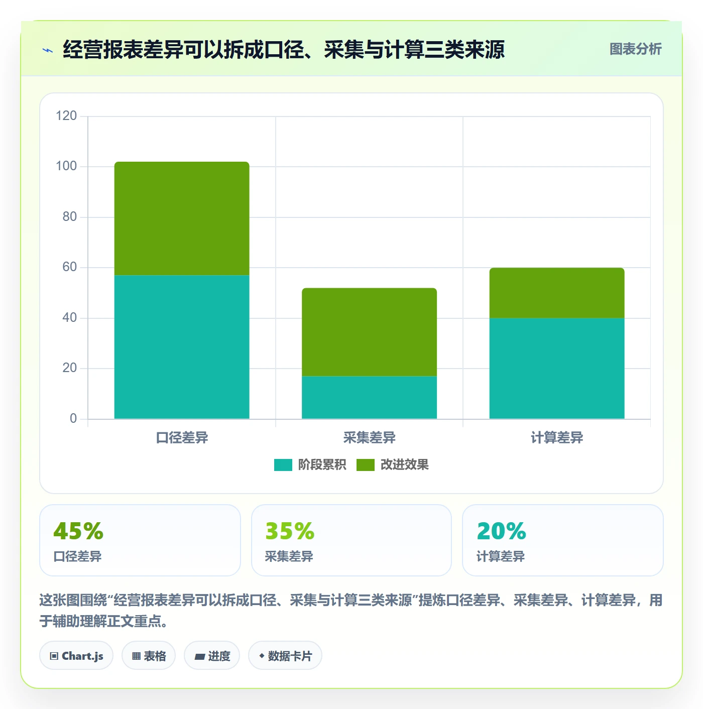 电商数据查询网站场景解析：数据口径中的工具对比怎么处理