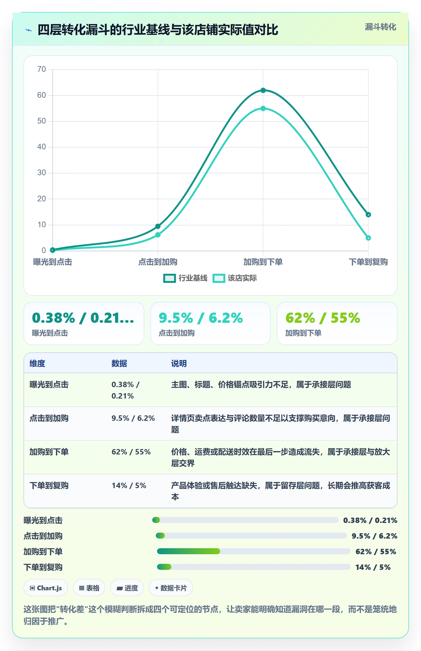 跨境电商一站式服务问题诊断：运营推广如何用入门指南改进