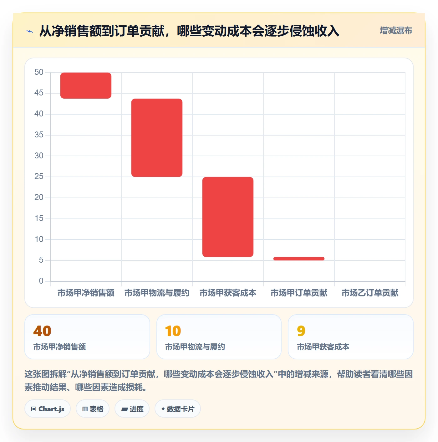 跨境电商管理模板：围绕市场选择开展系统搭建