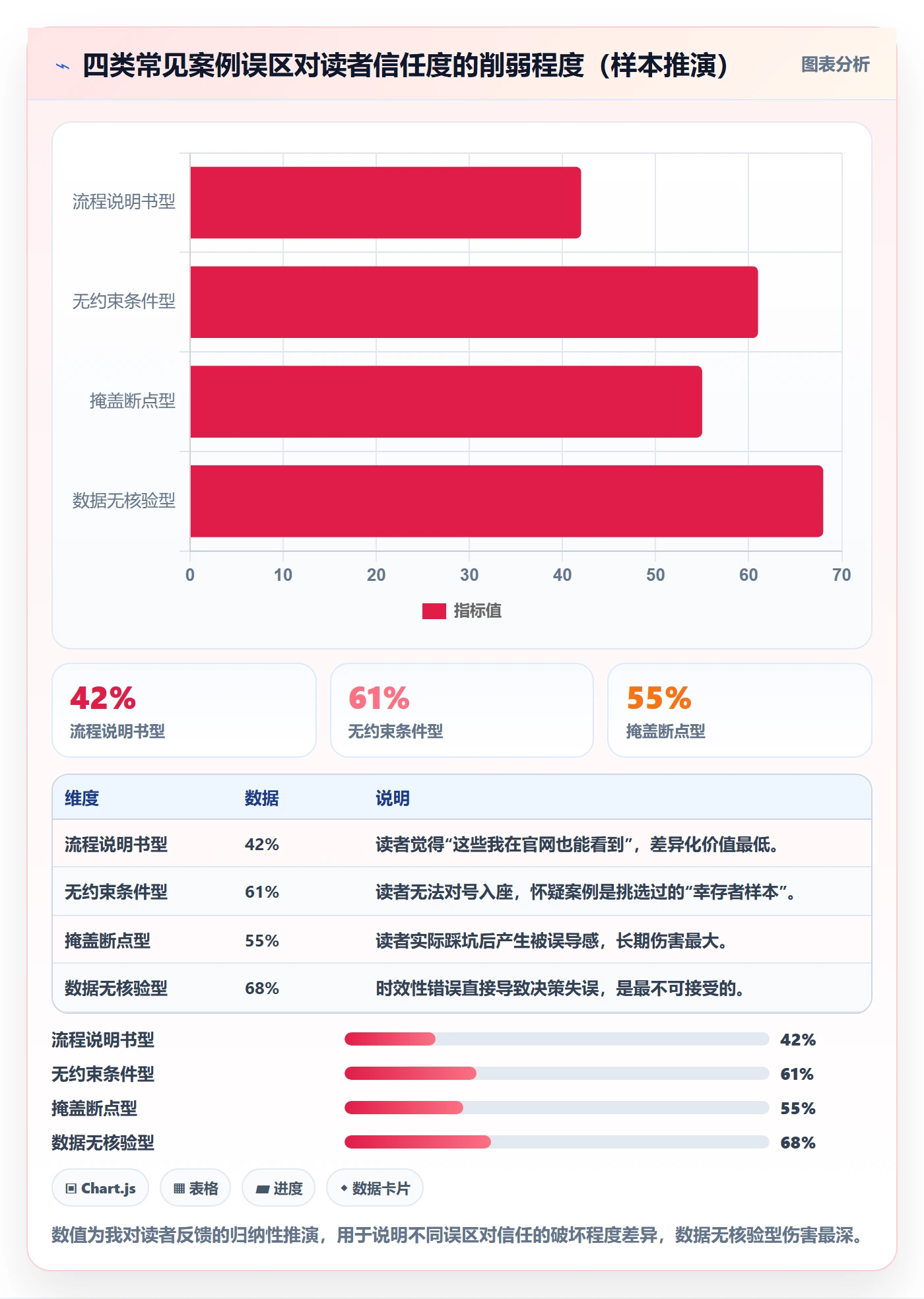跨境电商一站式服务管理要点：公司注册的案例拆解如何设计