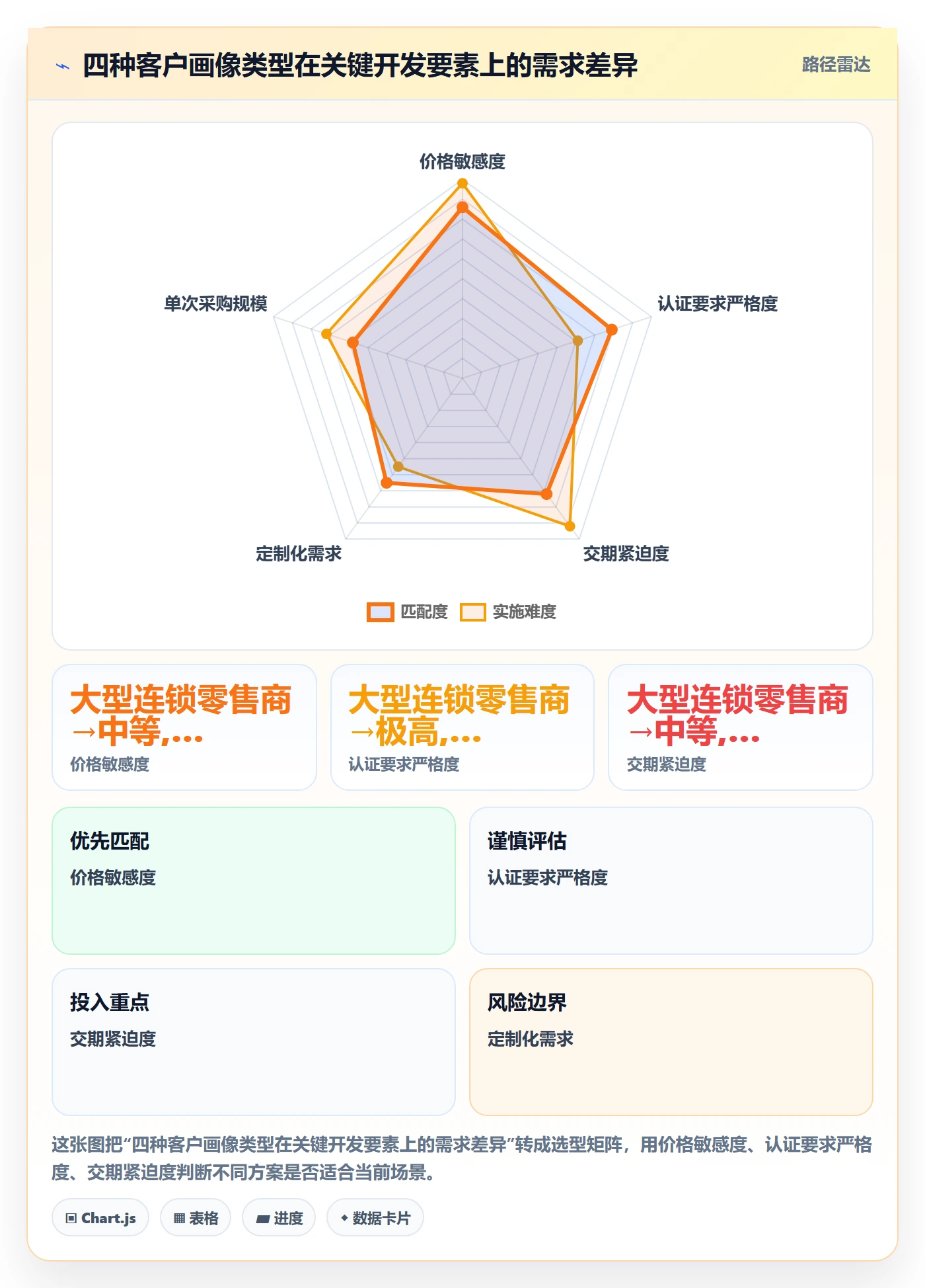 外贸数据分析平台操作手册：客户画像对应的常见误区步骤