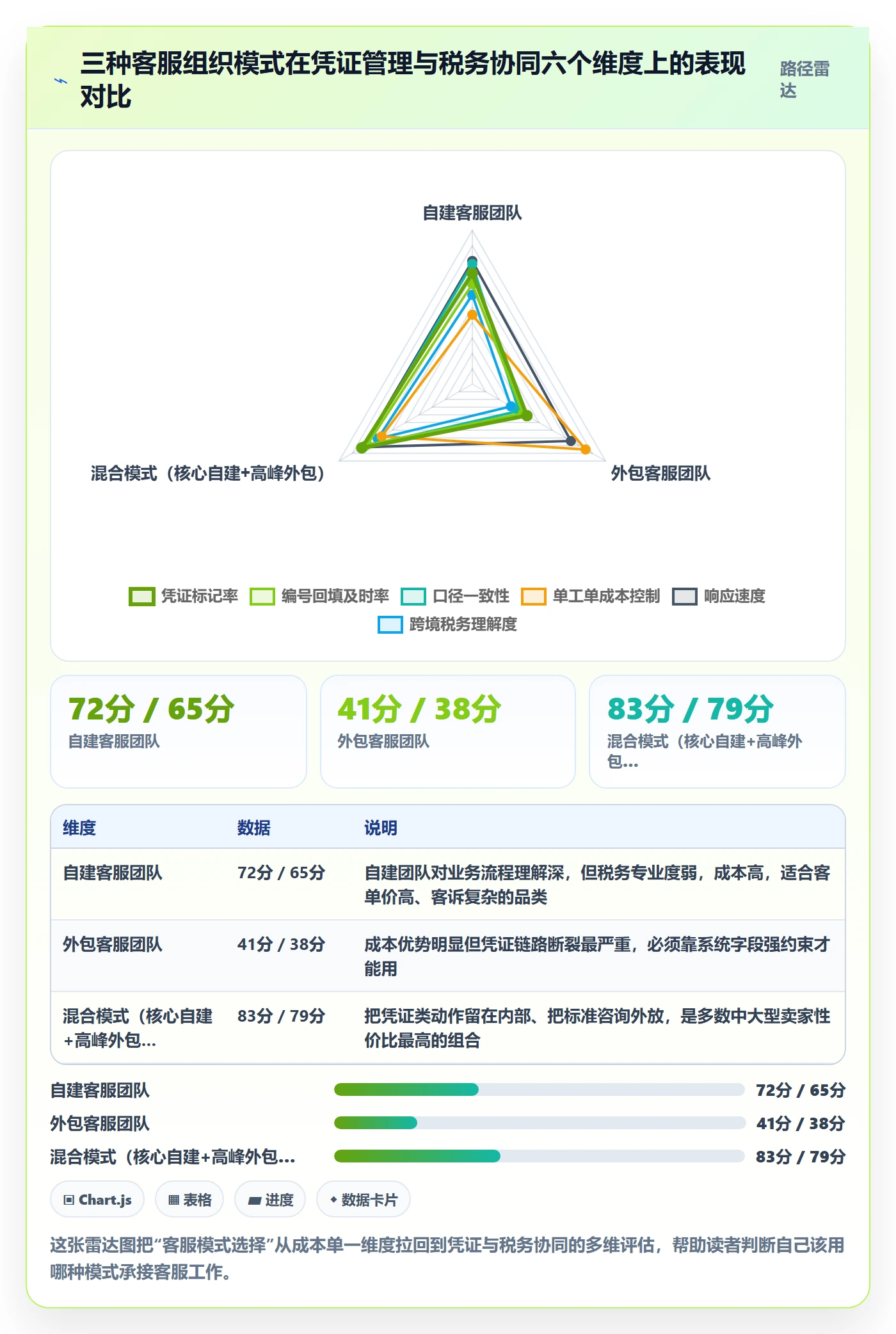 跨境电商运营优化清单：客户服务与税务筹划的关键动作