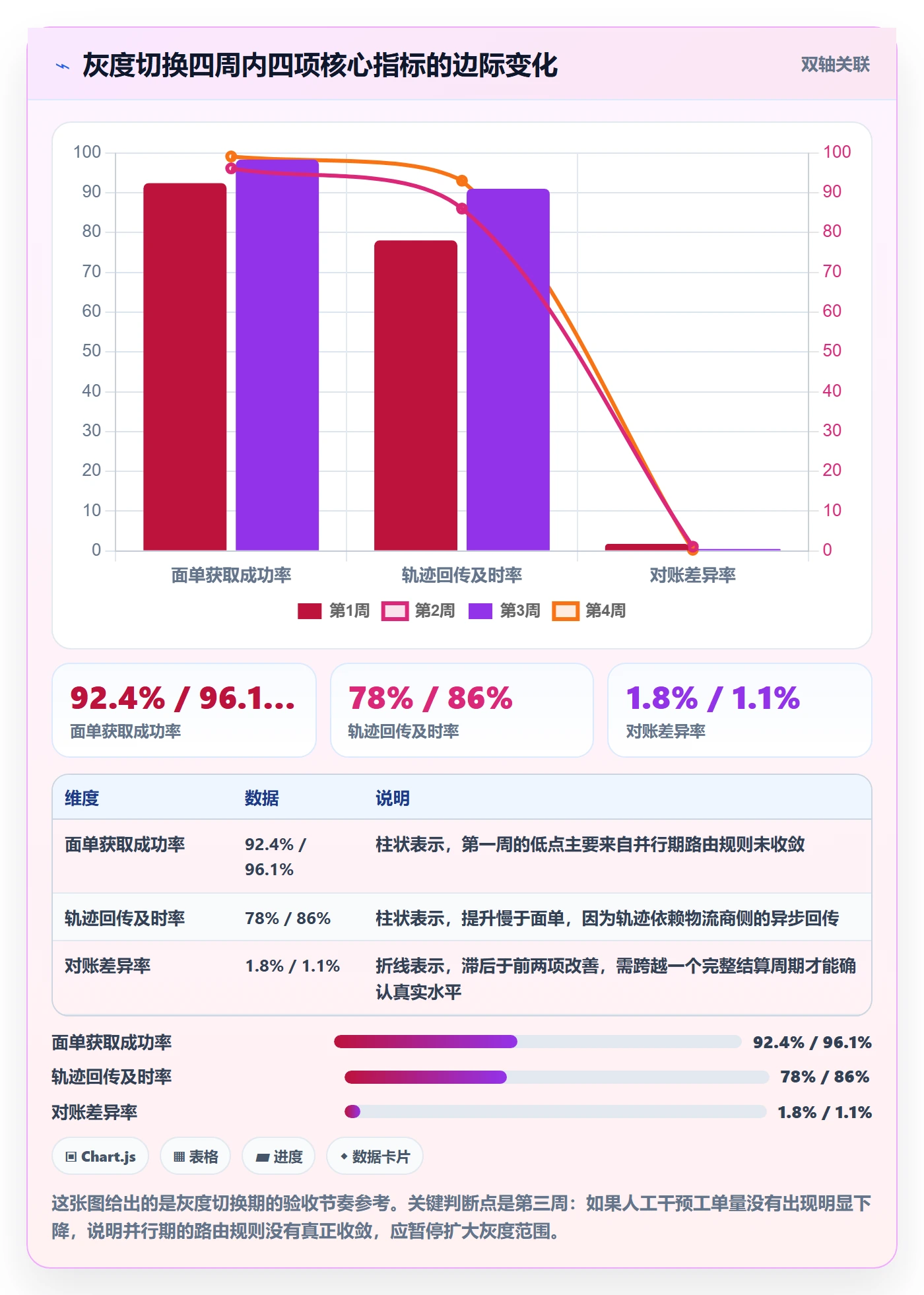 erp跨境电商问题诊断:物流对接如何用选型方法改进