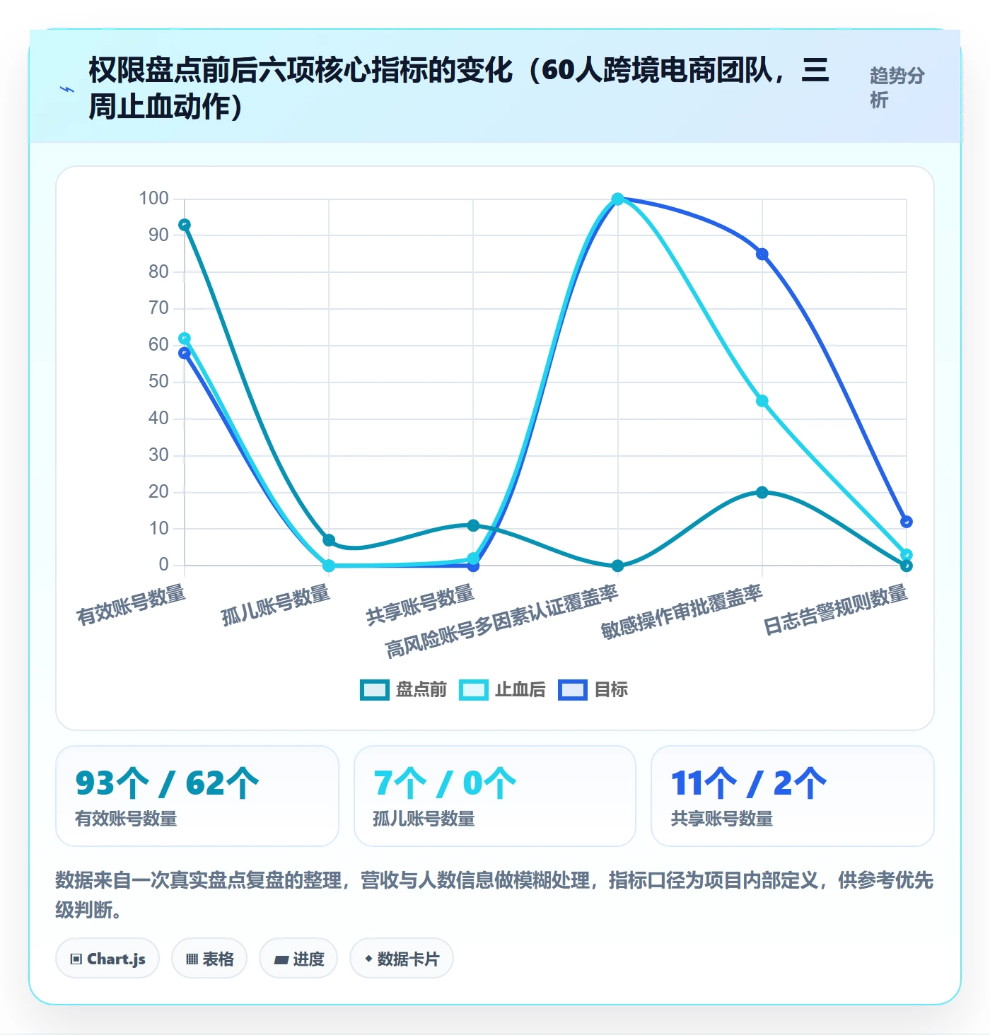 erp跨境电商改造重点：从权限管理推进风险排查