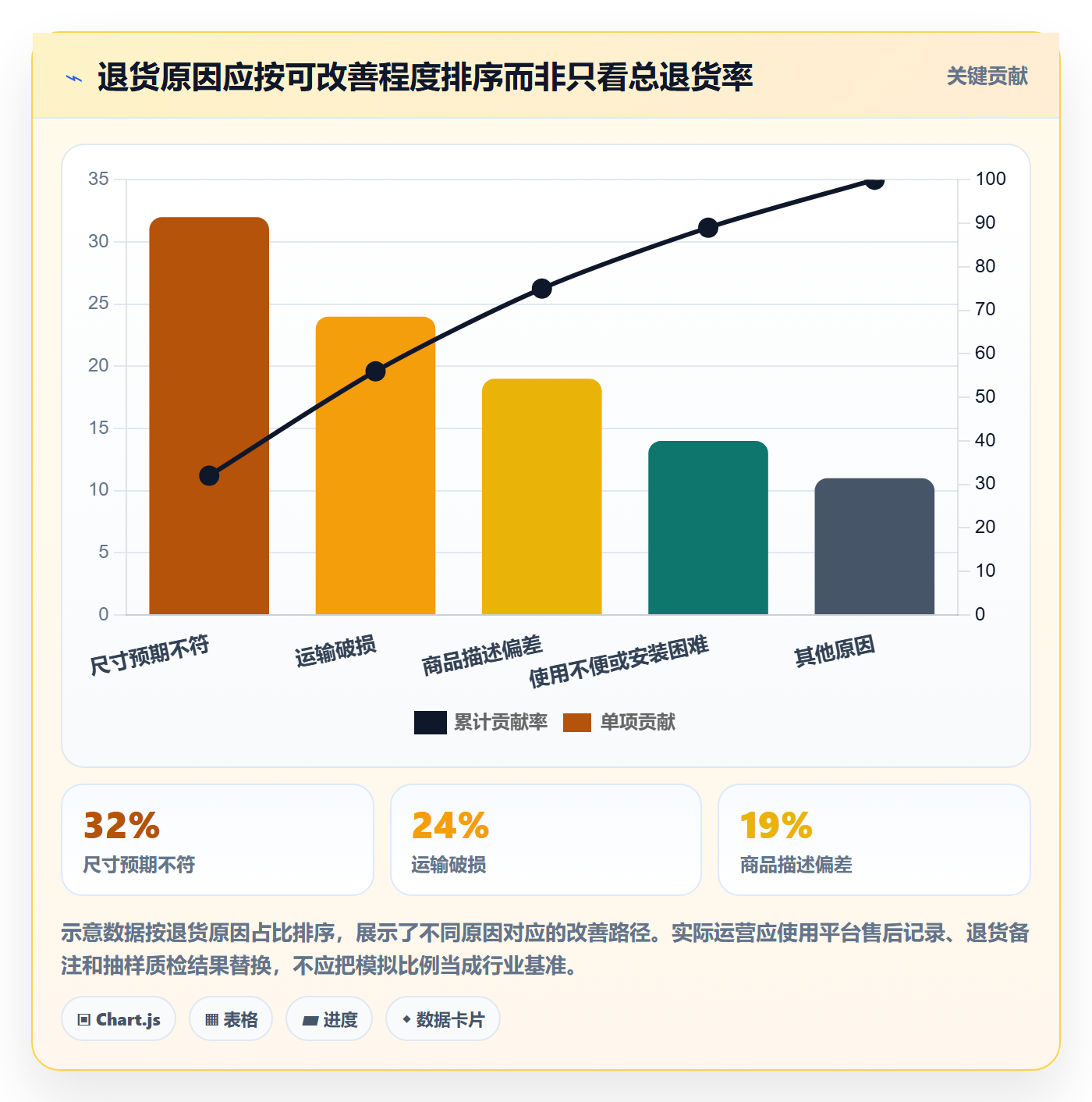 temu进阶课：围绕半托管模式完善精细化运营