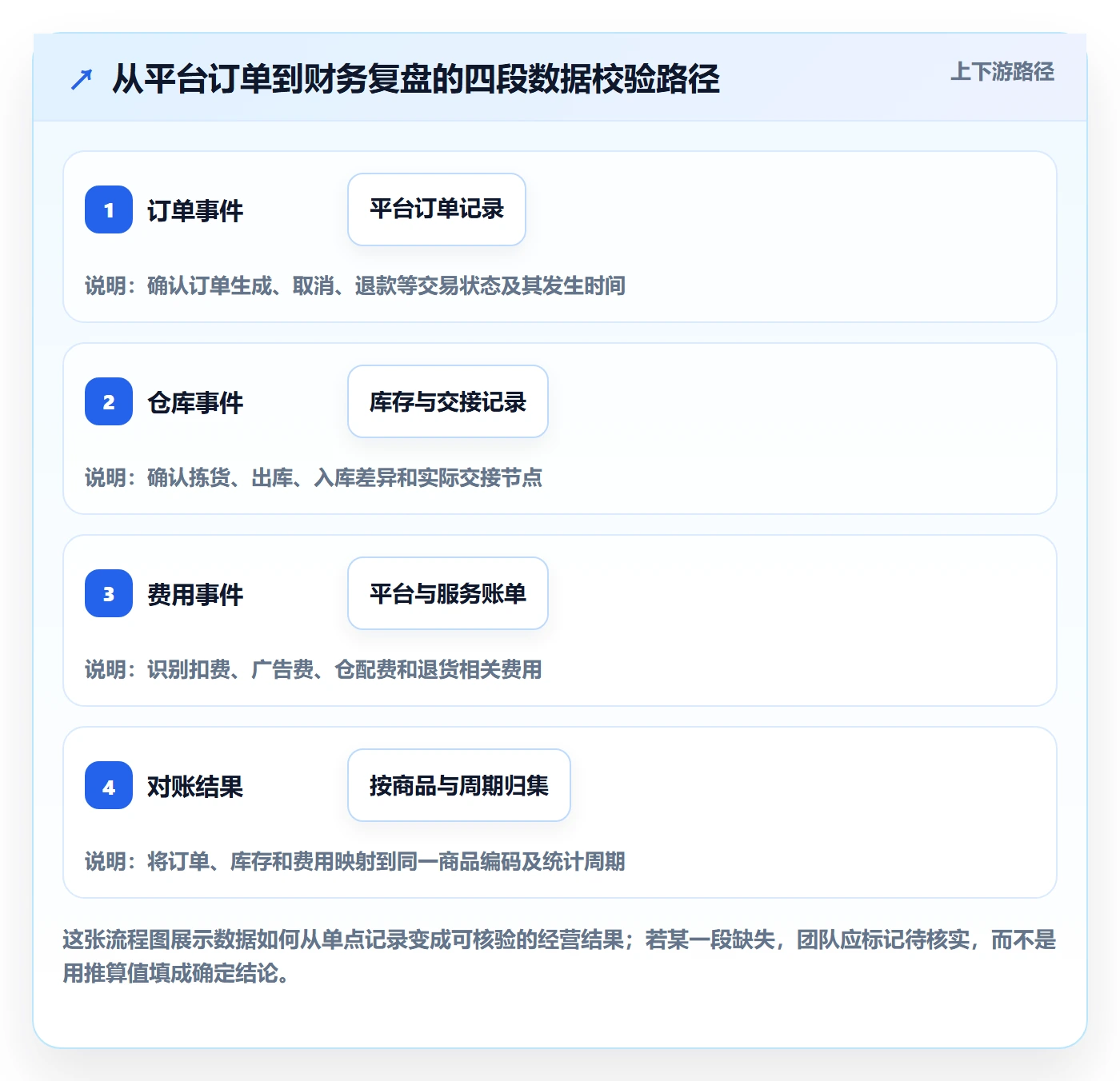 temu管理模板：围绕半托管模式开展新手避坑