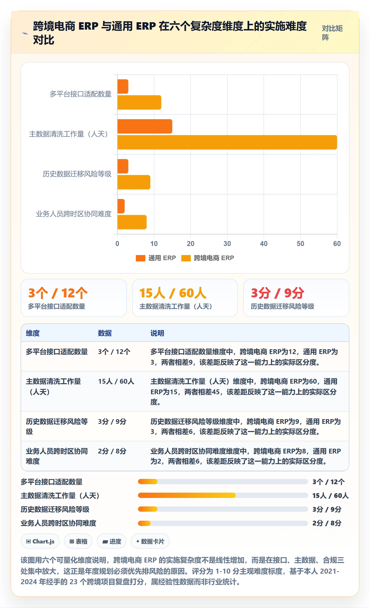 erp跨境电商避坑指南：系统实施环节的年度规划要注意什么