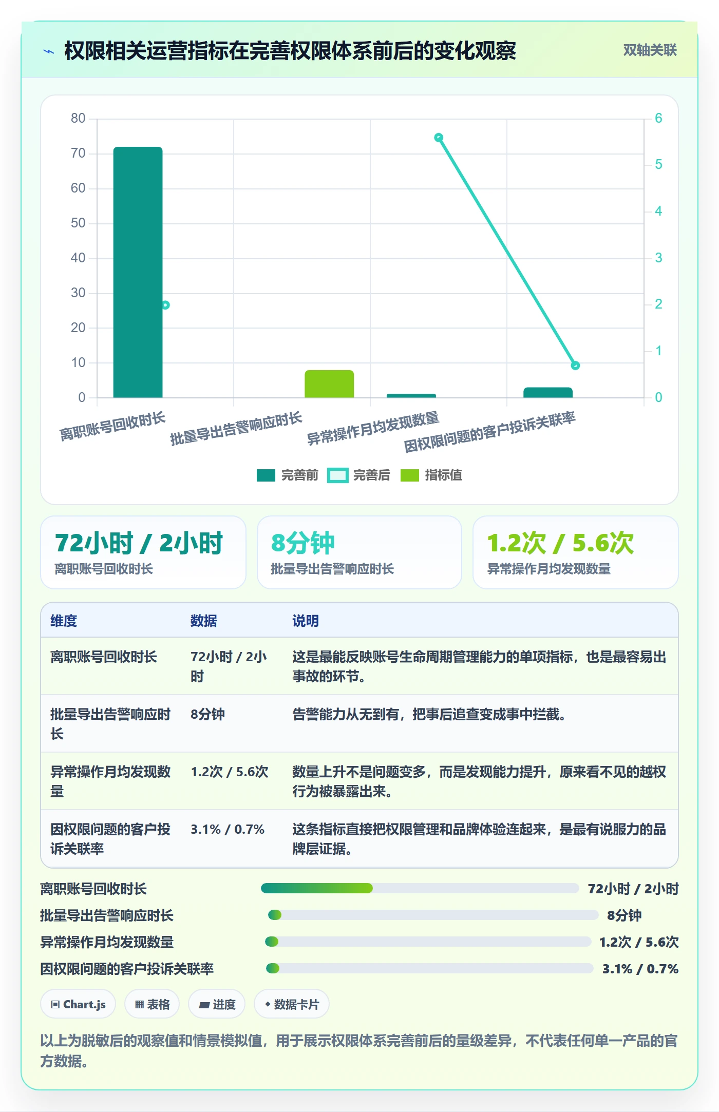 erp跨境电商选择标准：权限管理维度如何评估品牌建设
