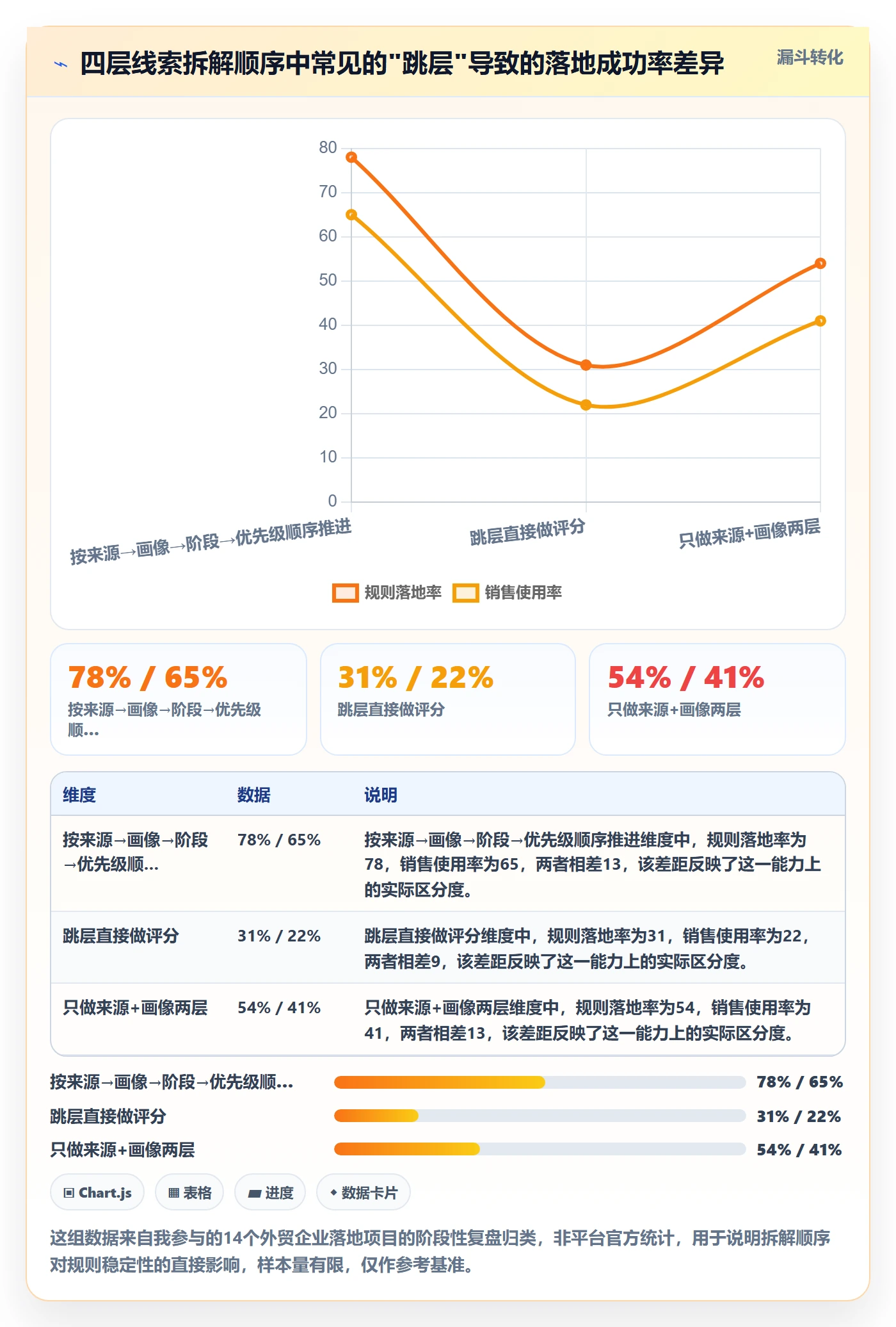 外贸数据分析平台应用思路：围绕销售线索拆解进阶玩法