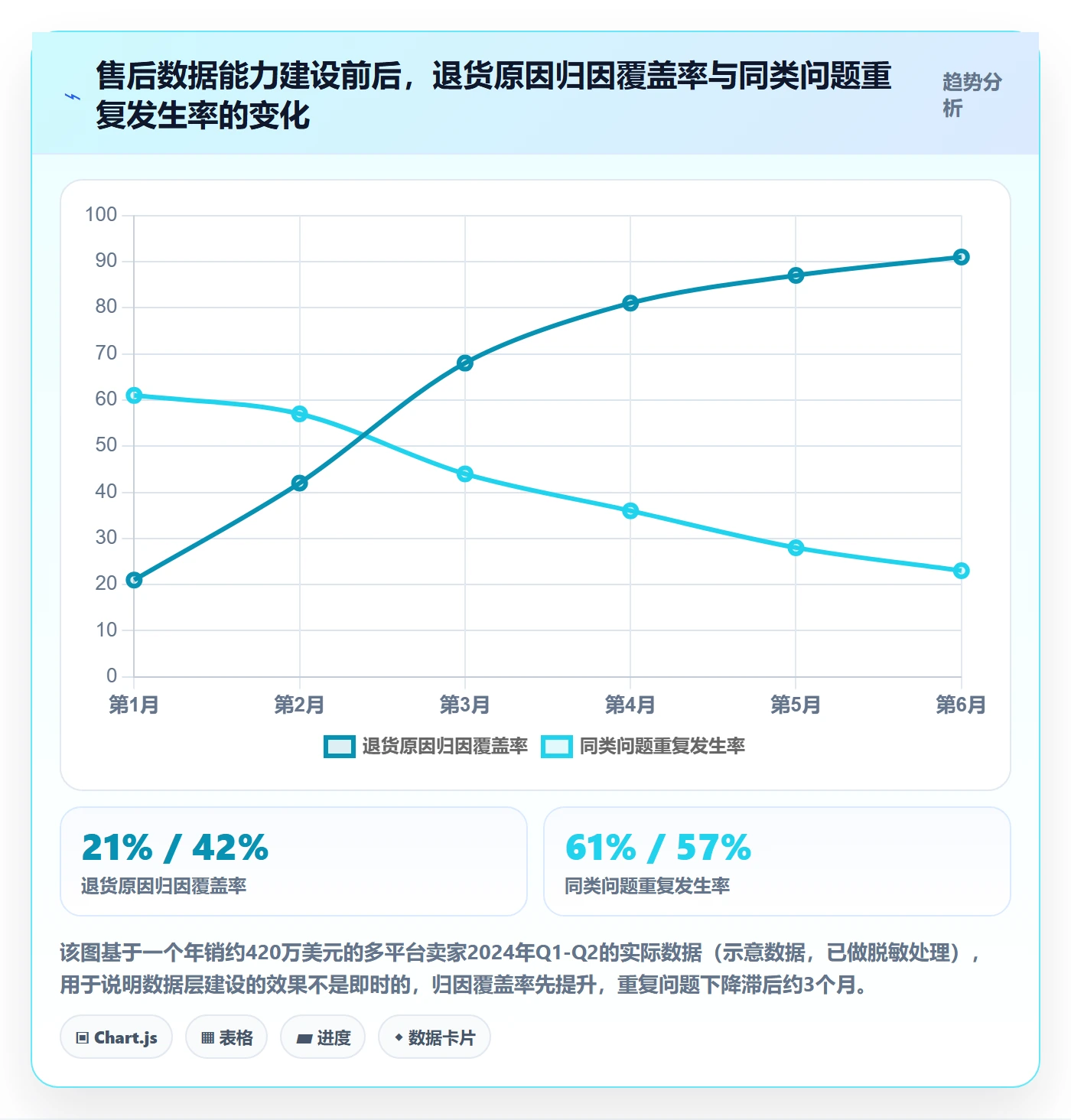 跨境电商一站式服务怎么选？售后服务相关的核心功能判断标准